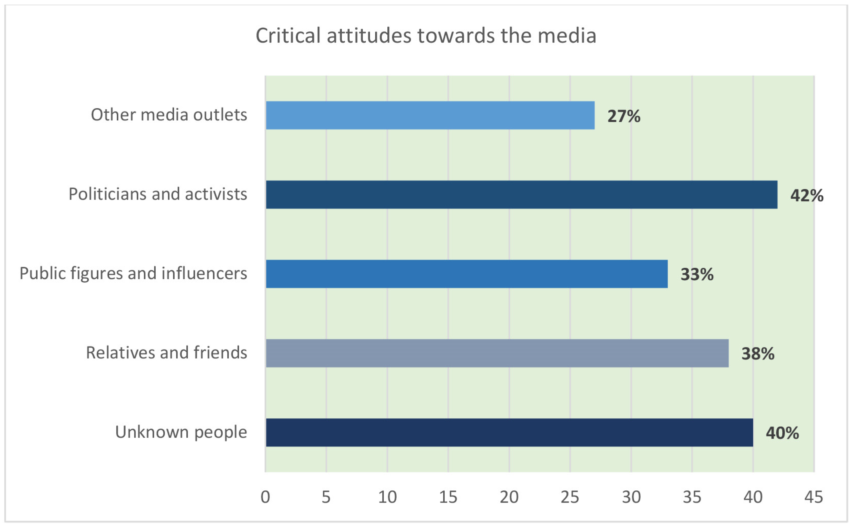 Encyclopedia 03 00099 g003