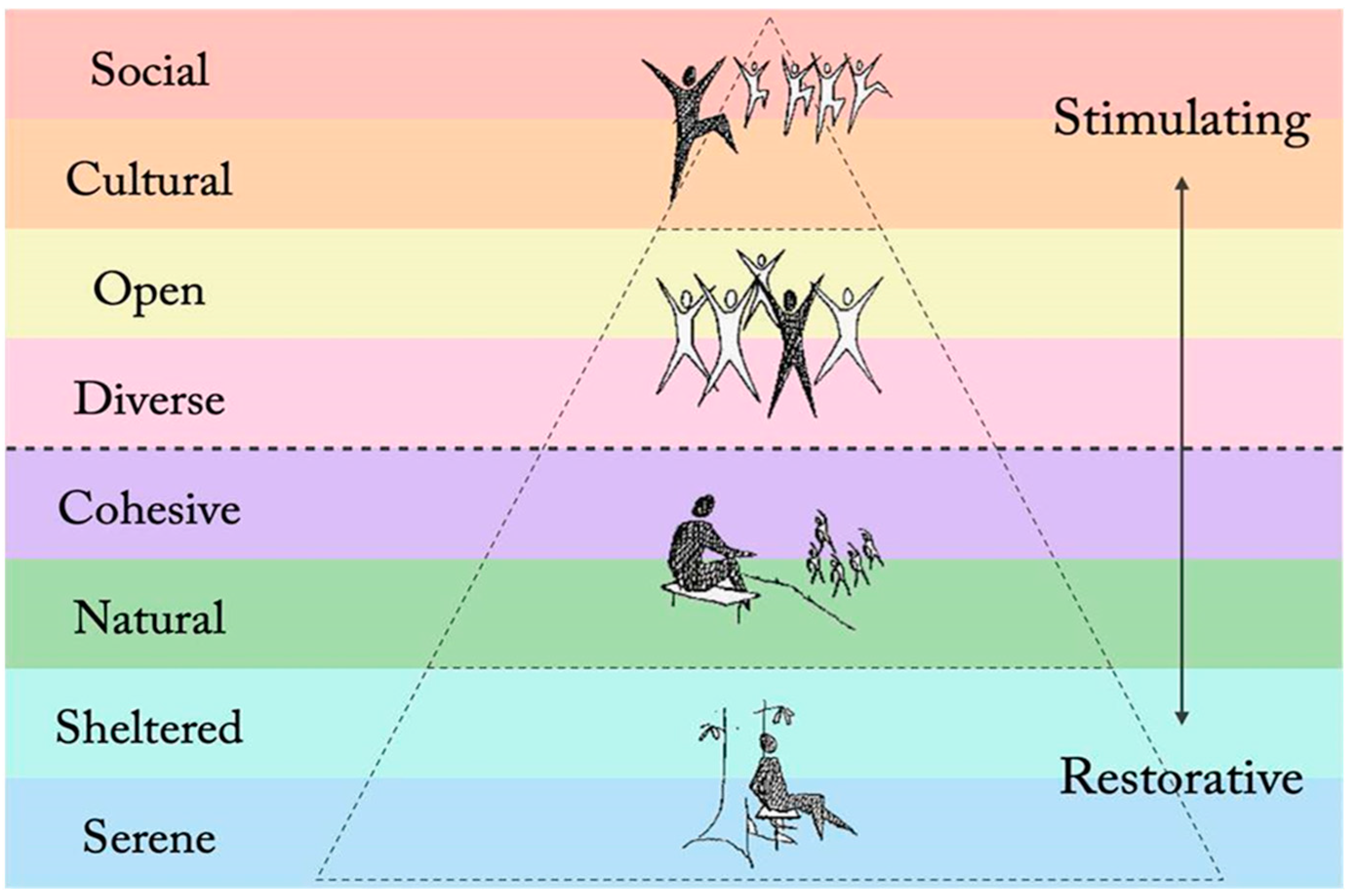 Encyclopedia 03 00102 g002