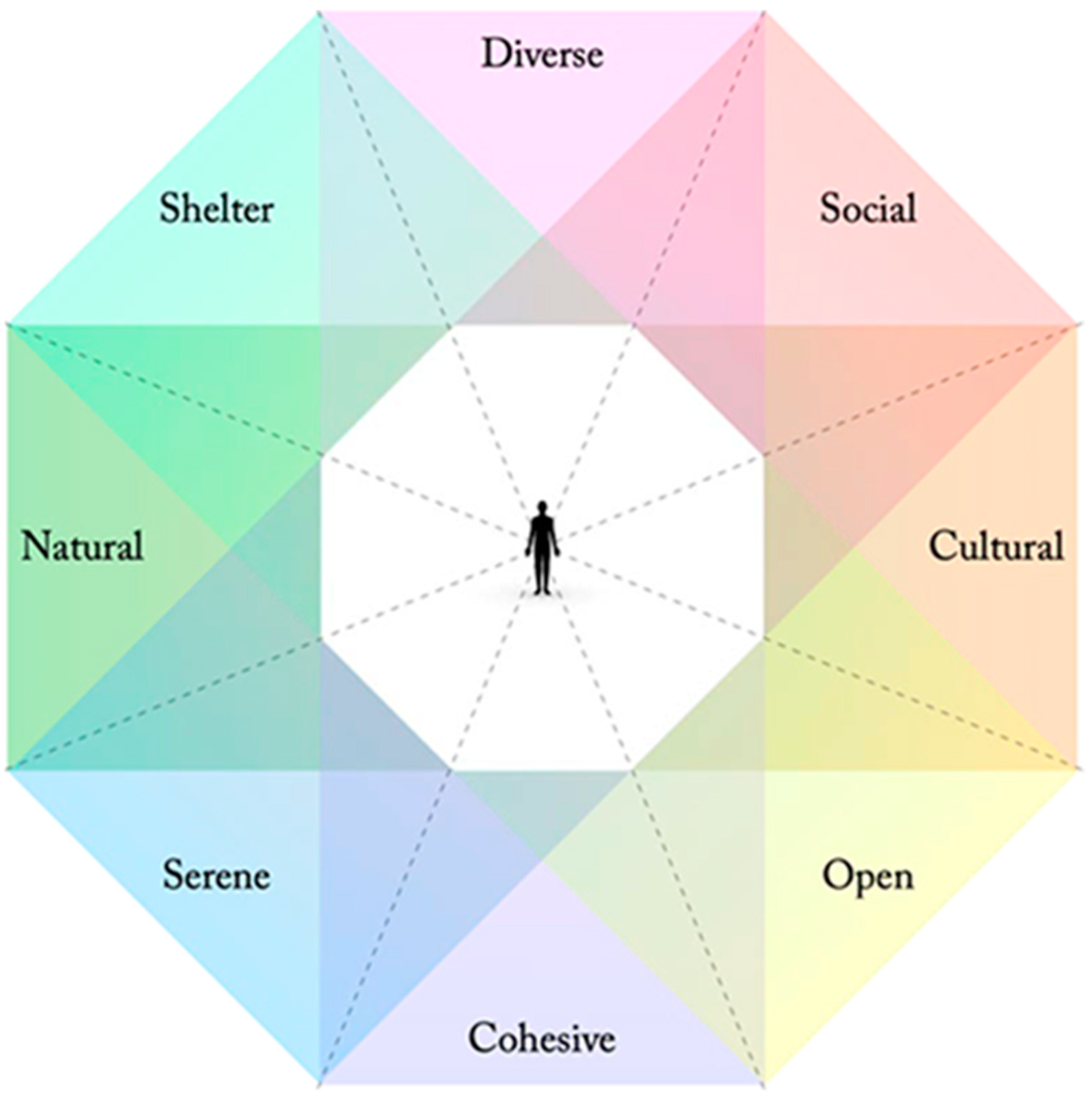 Encyclopedia 03 00102 g003