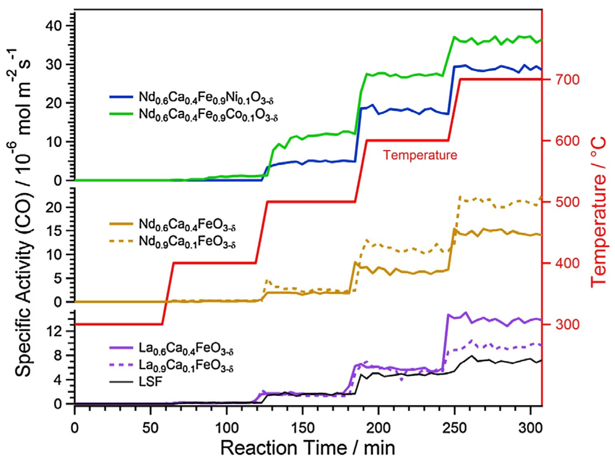 Encyclopedia 03 00104 g005
