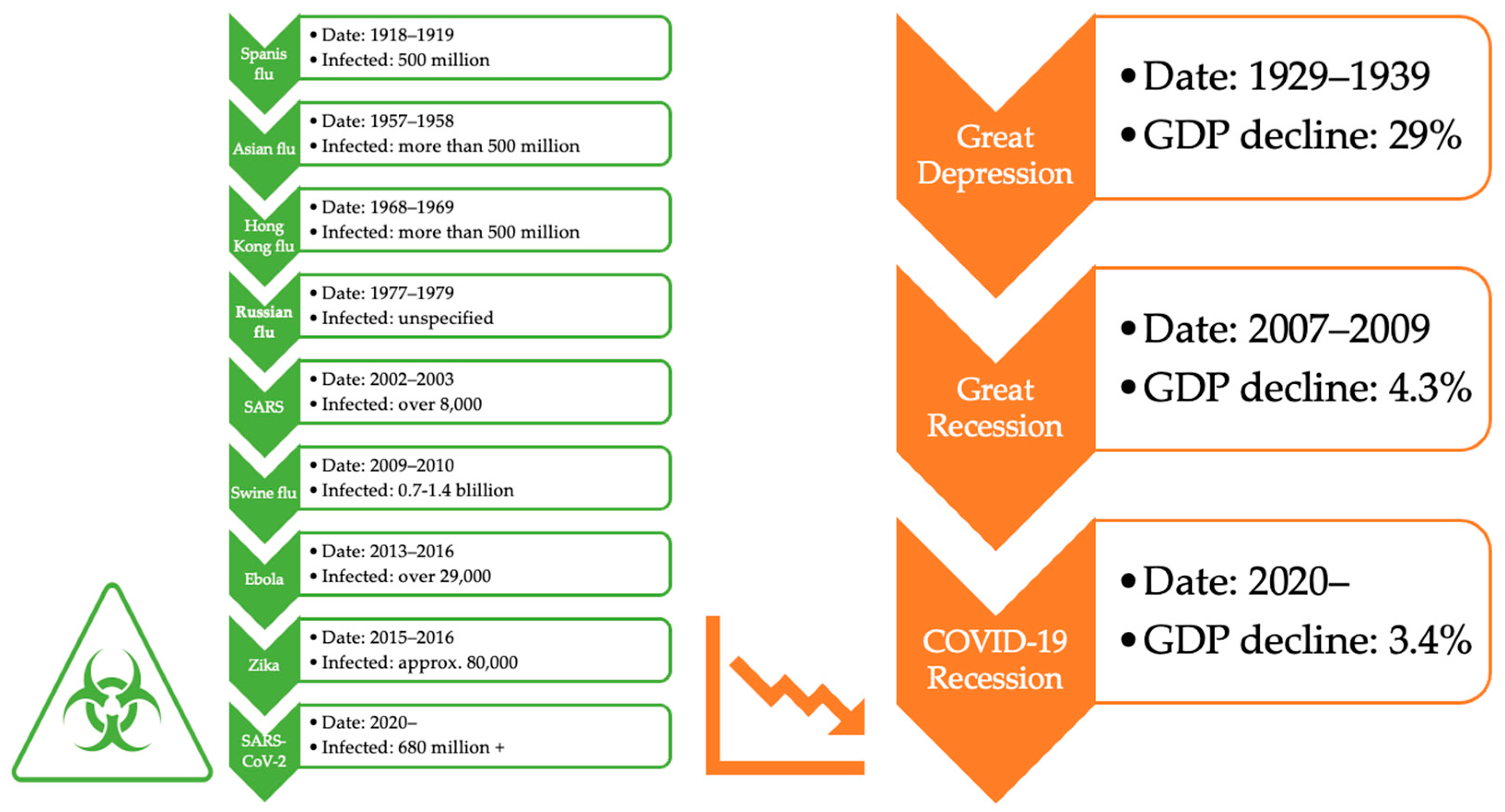 Encyclopedia 03 00106 g001
