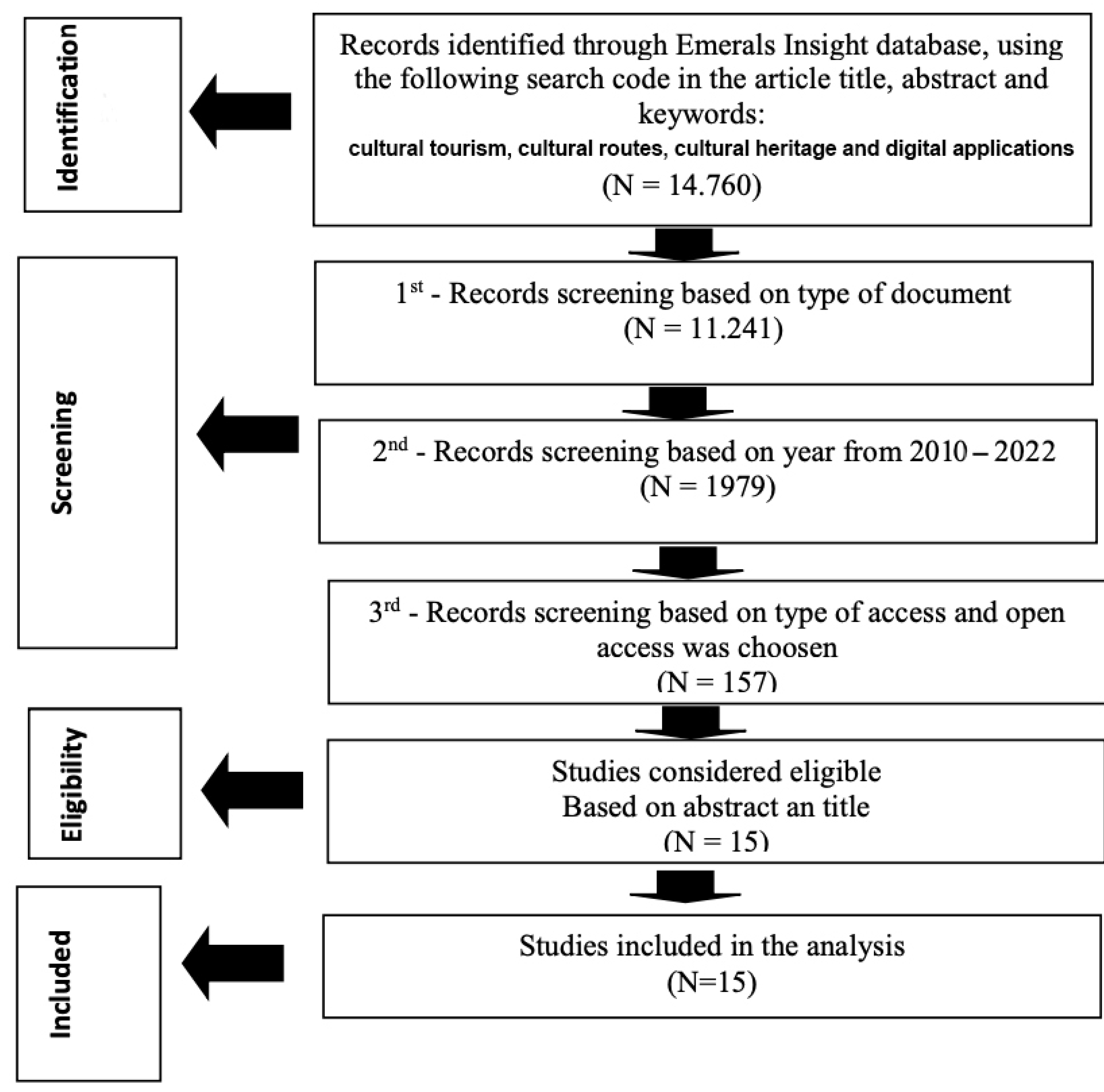 Encyclopedia 03 00108 g001