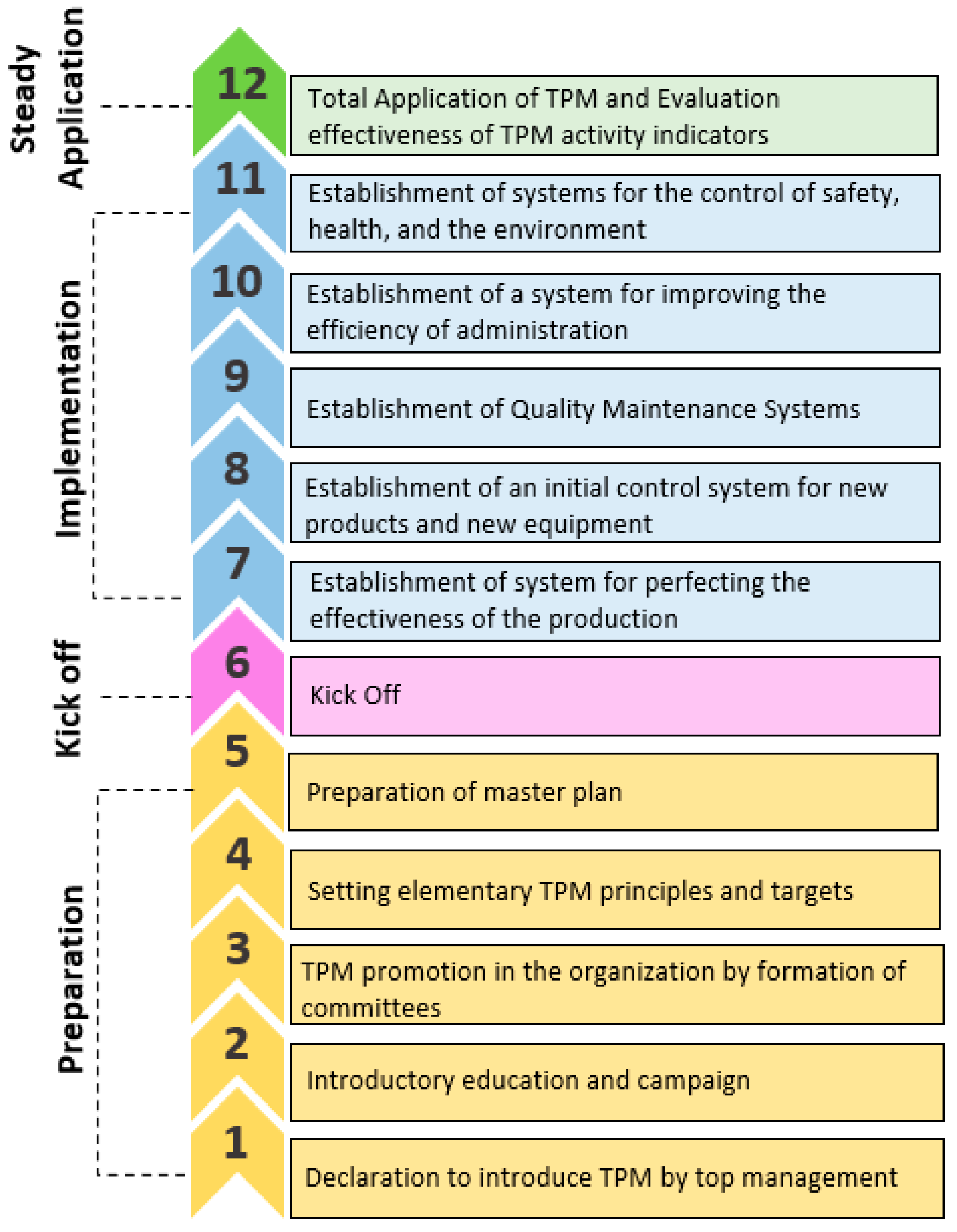 Encyclopedia 03 00110 g005