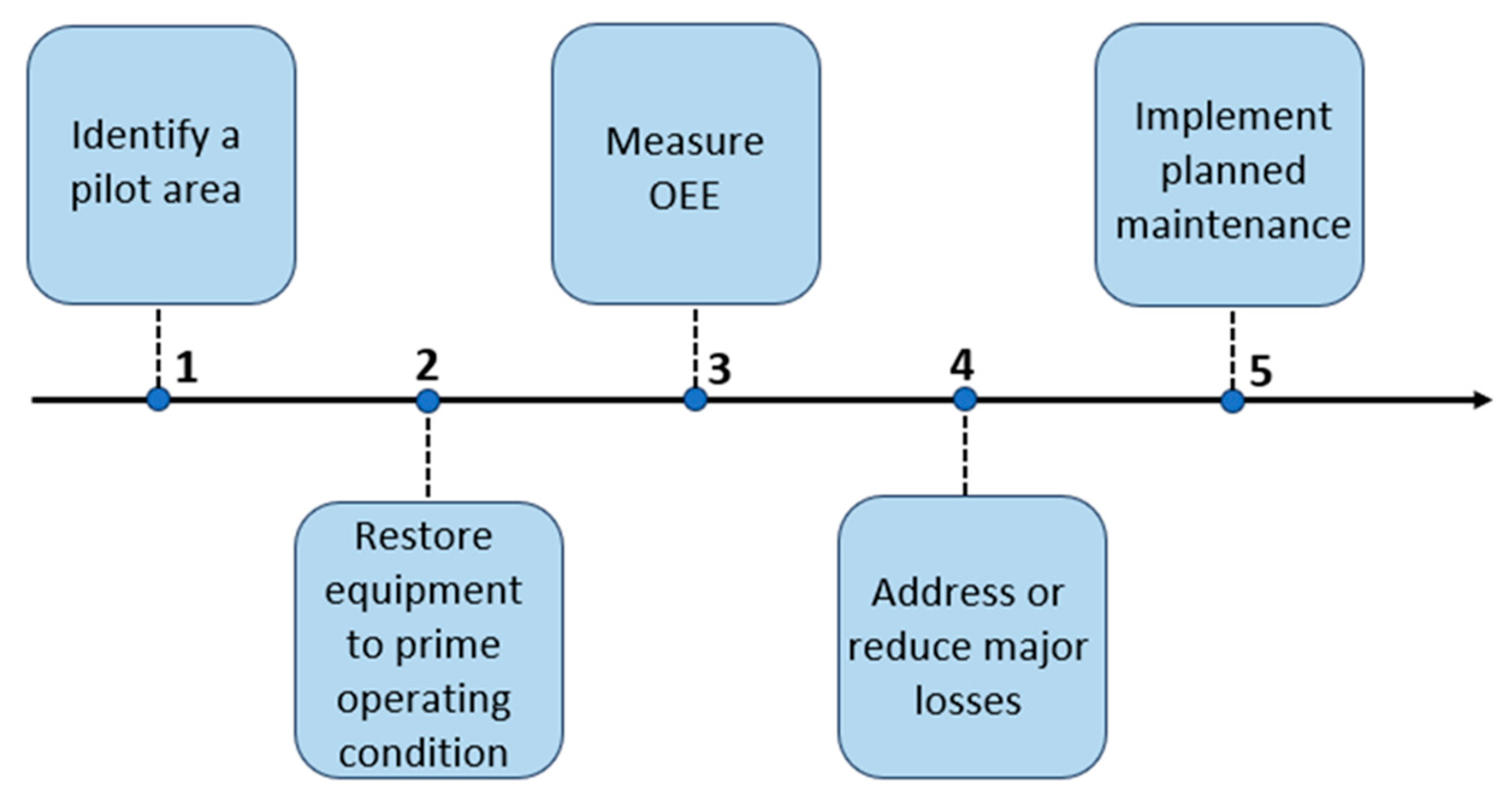 Encyclopedia 03 00110 g008 Encyclopedia 03 00110 g008