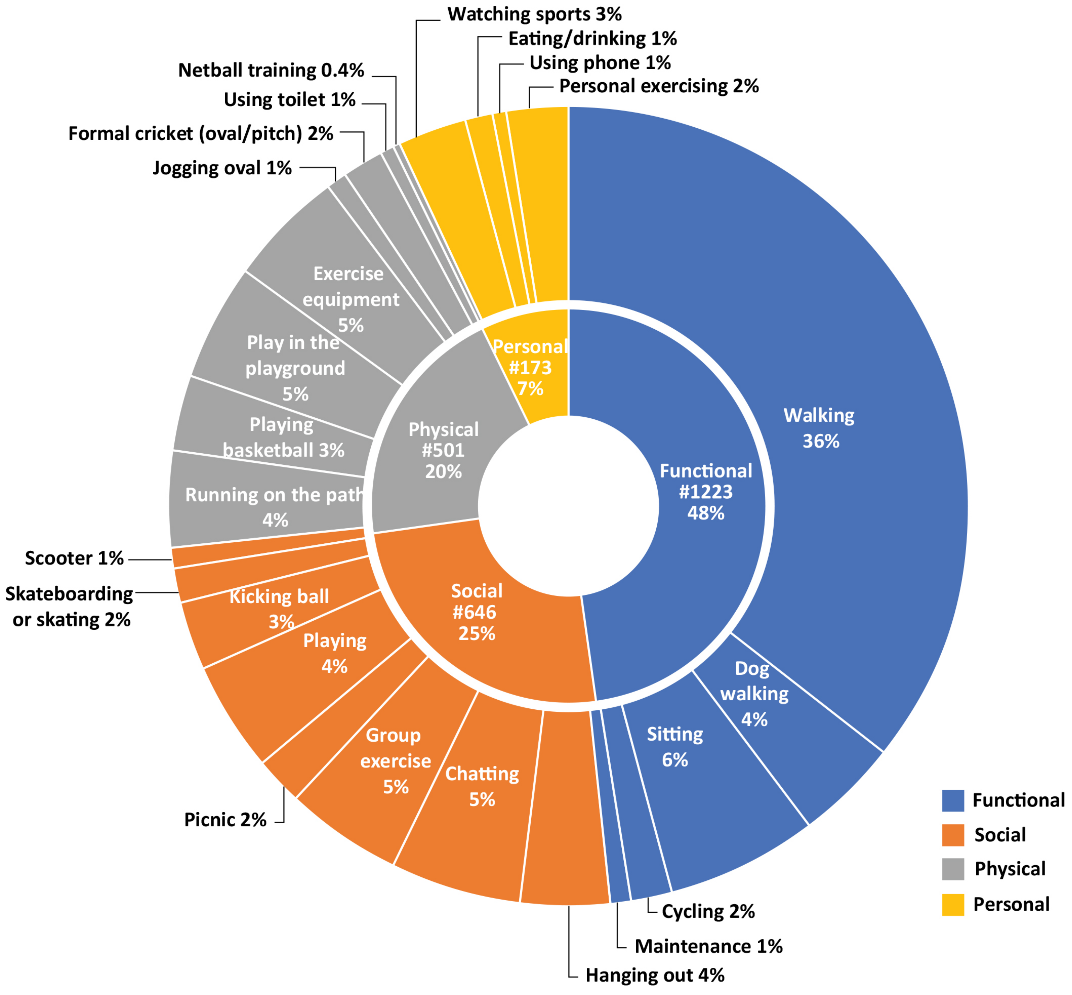 Encyclopedia 04 00015 g004