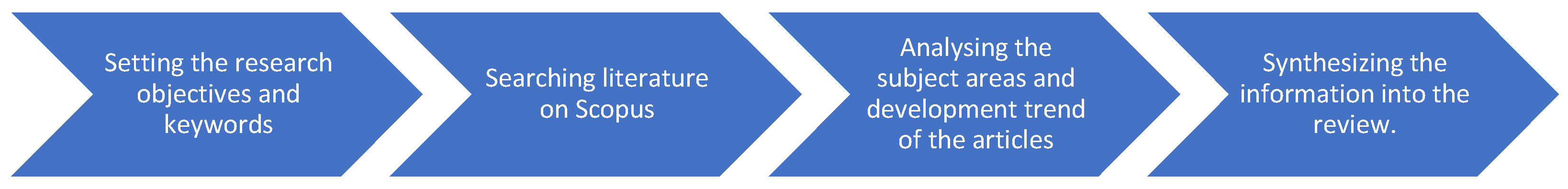 Encyclopedia 04 00017 g001