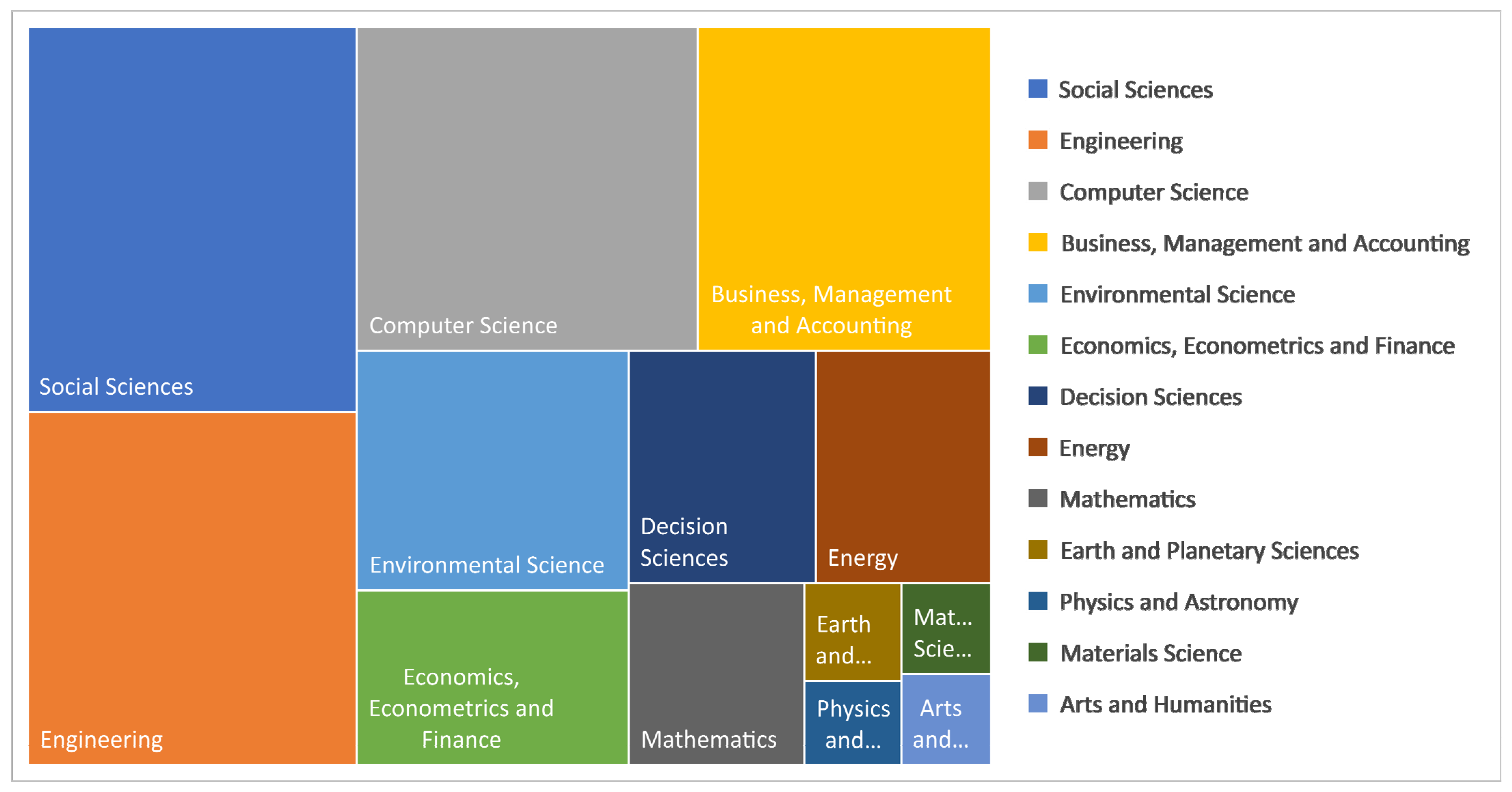 Encyclopedia 04 00017 g002