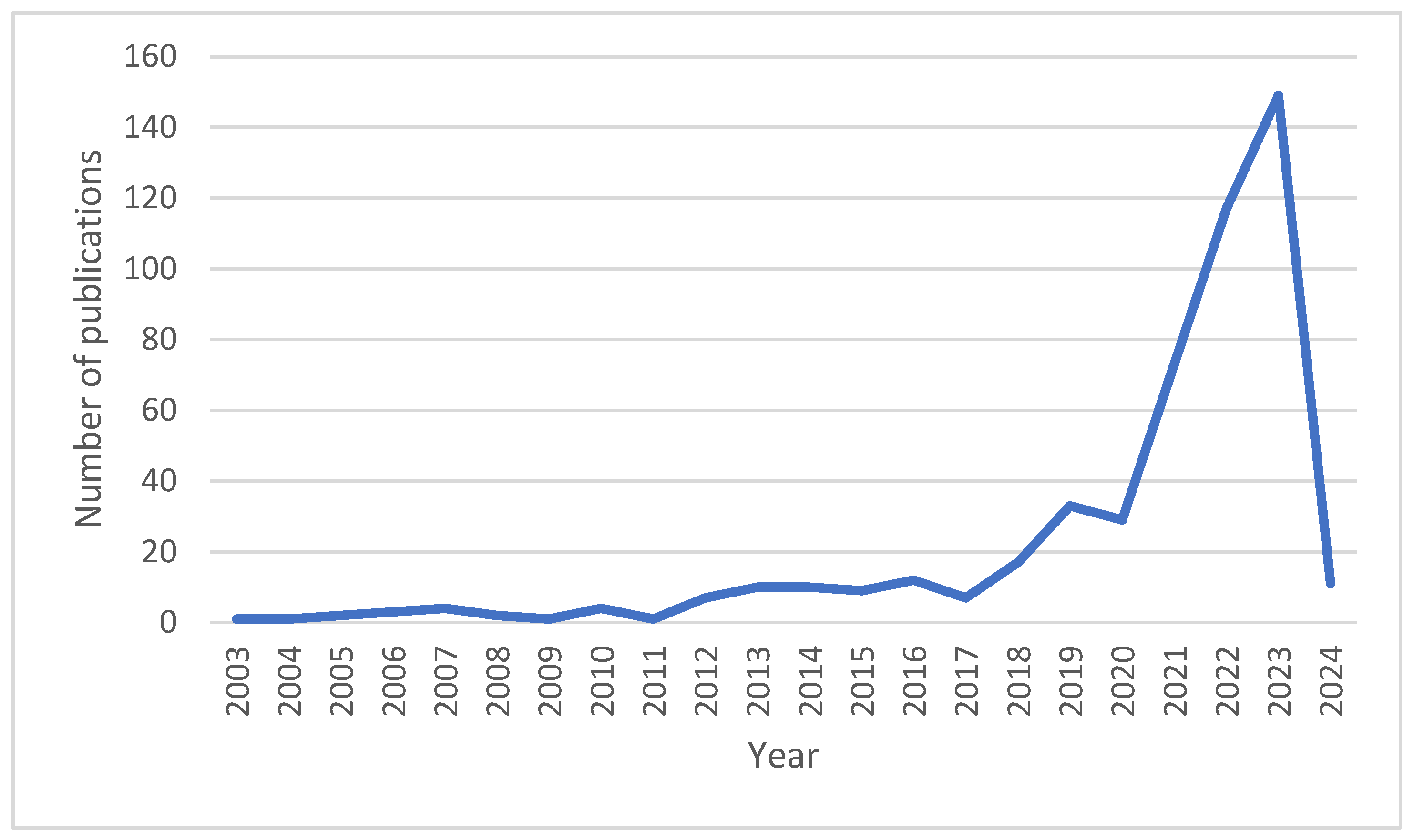 Encyclopedia 04 00017 g003