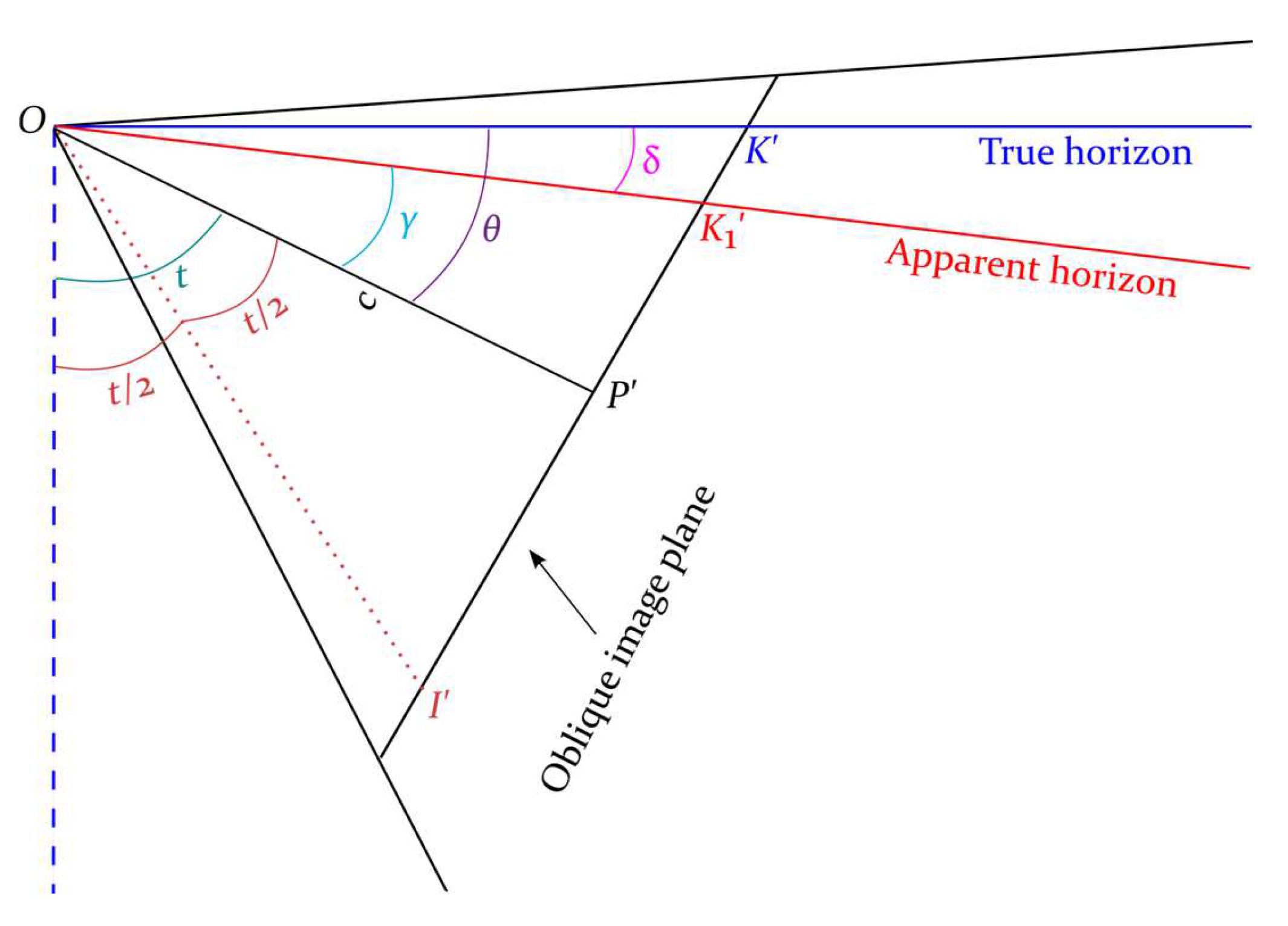Encyclopedia 04 00019 g005