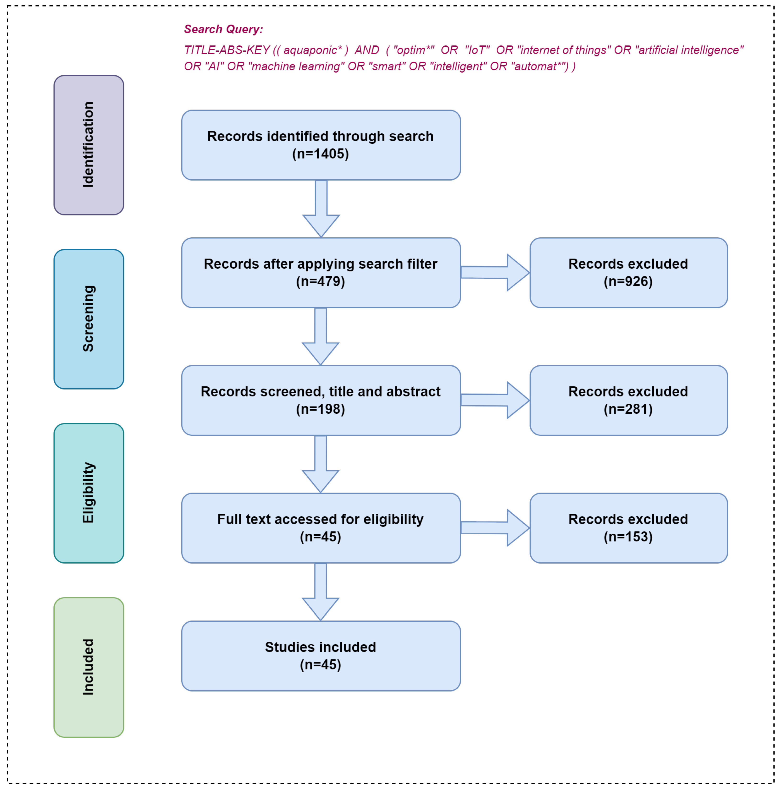 Encyclopedia 04 00023 g001