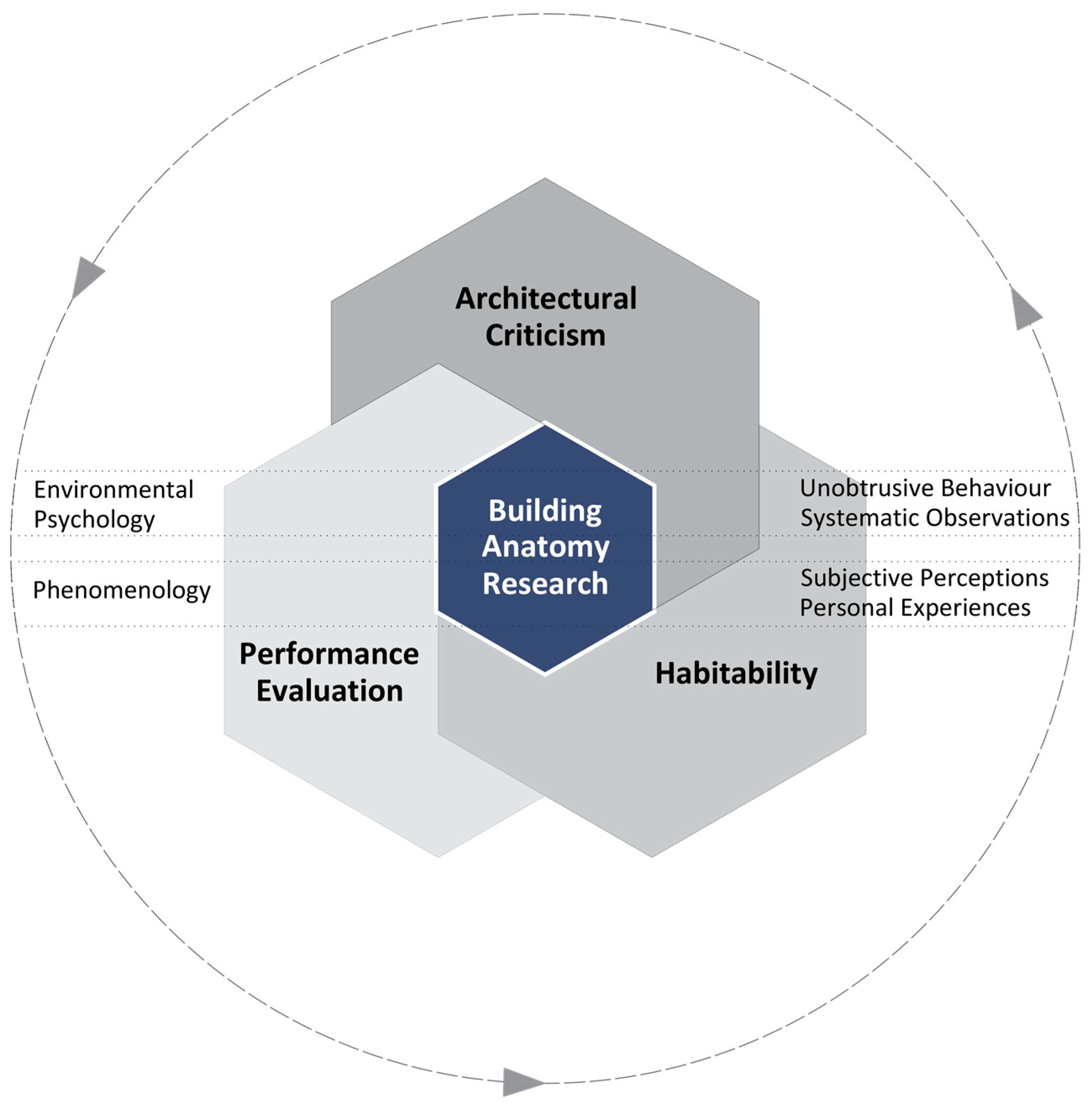 Encyclopedia 04 00025 g003