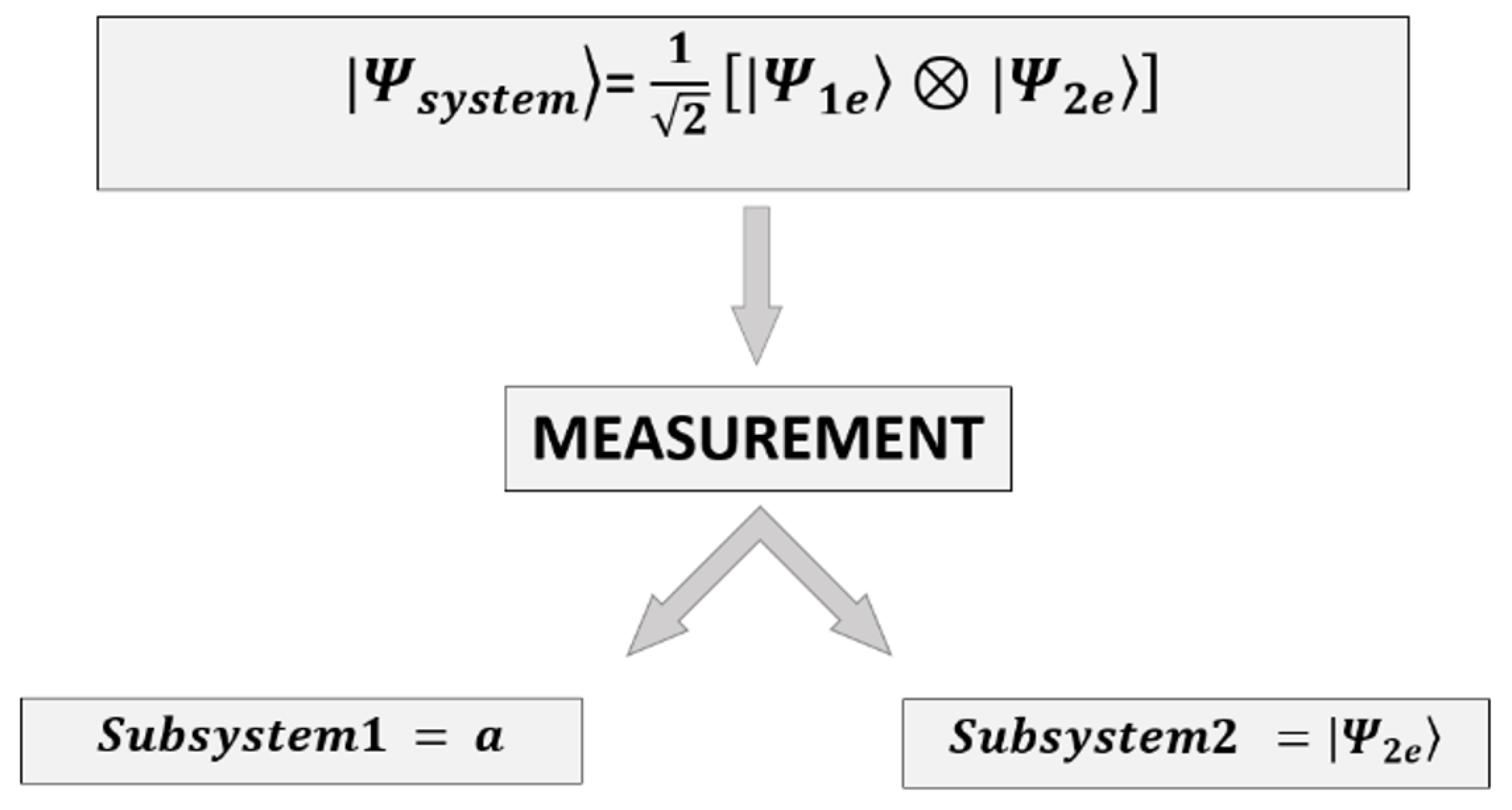 Encyclopedia 04 00040 g004 Encyclopedia 04 00040 g004