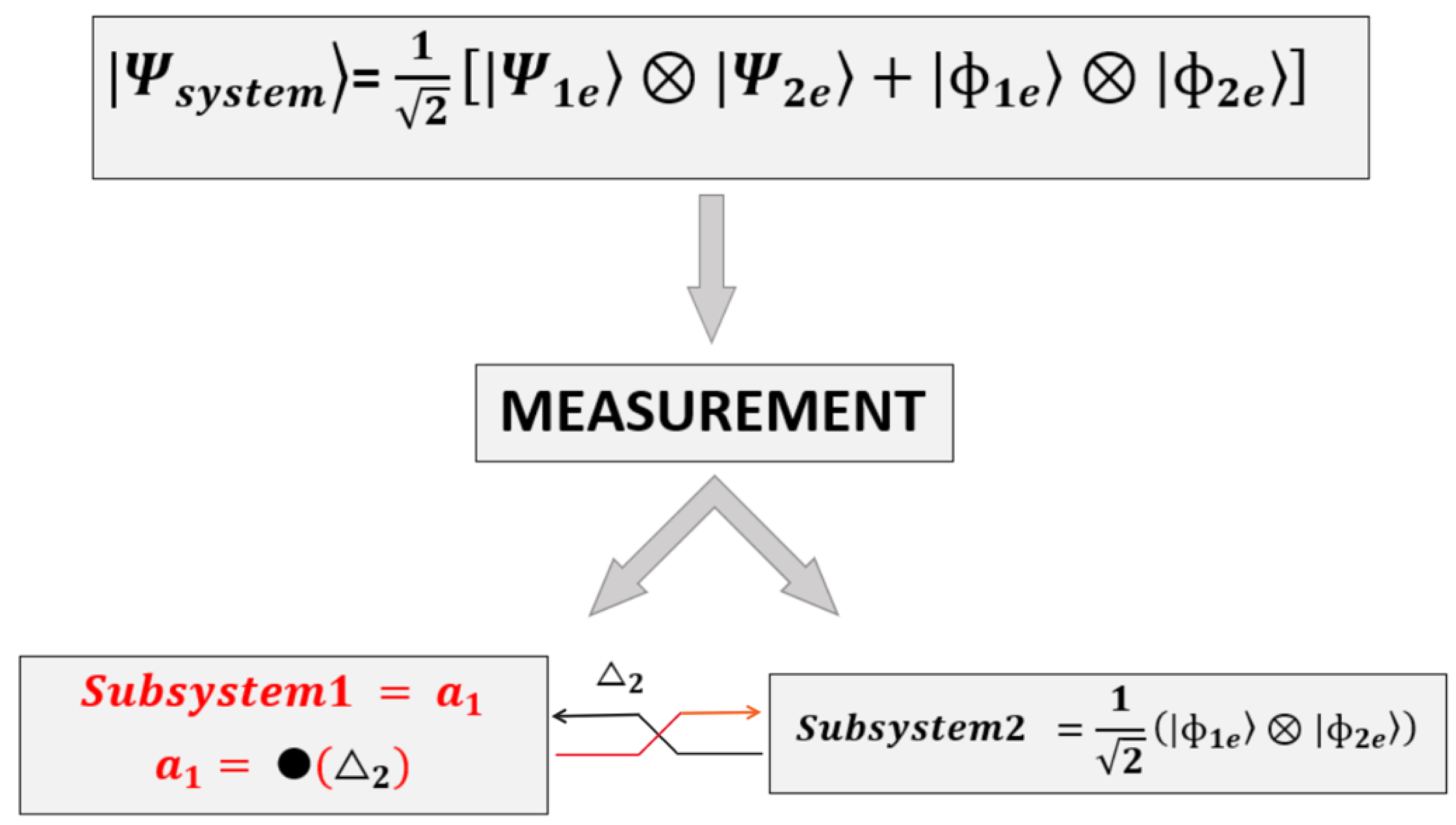 Encyclopedia 04 00040 g005 Encyclopedia 04 00040 g005