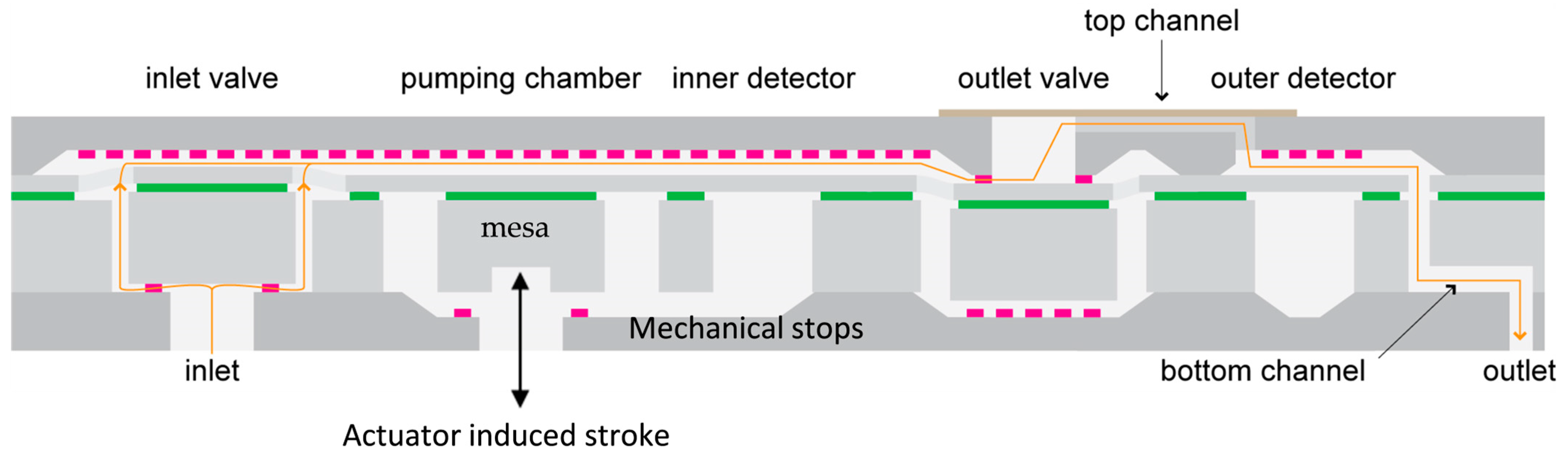 Encyclopedia 04 00052 g002 Encyclopedia 04 00052 g002