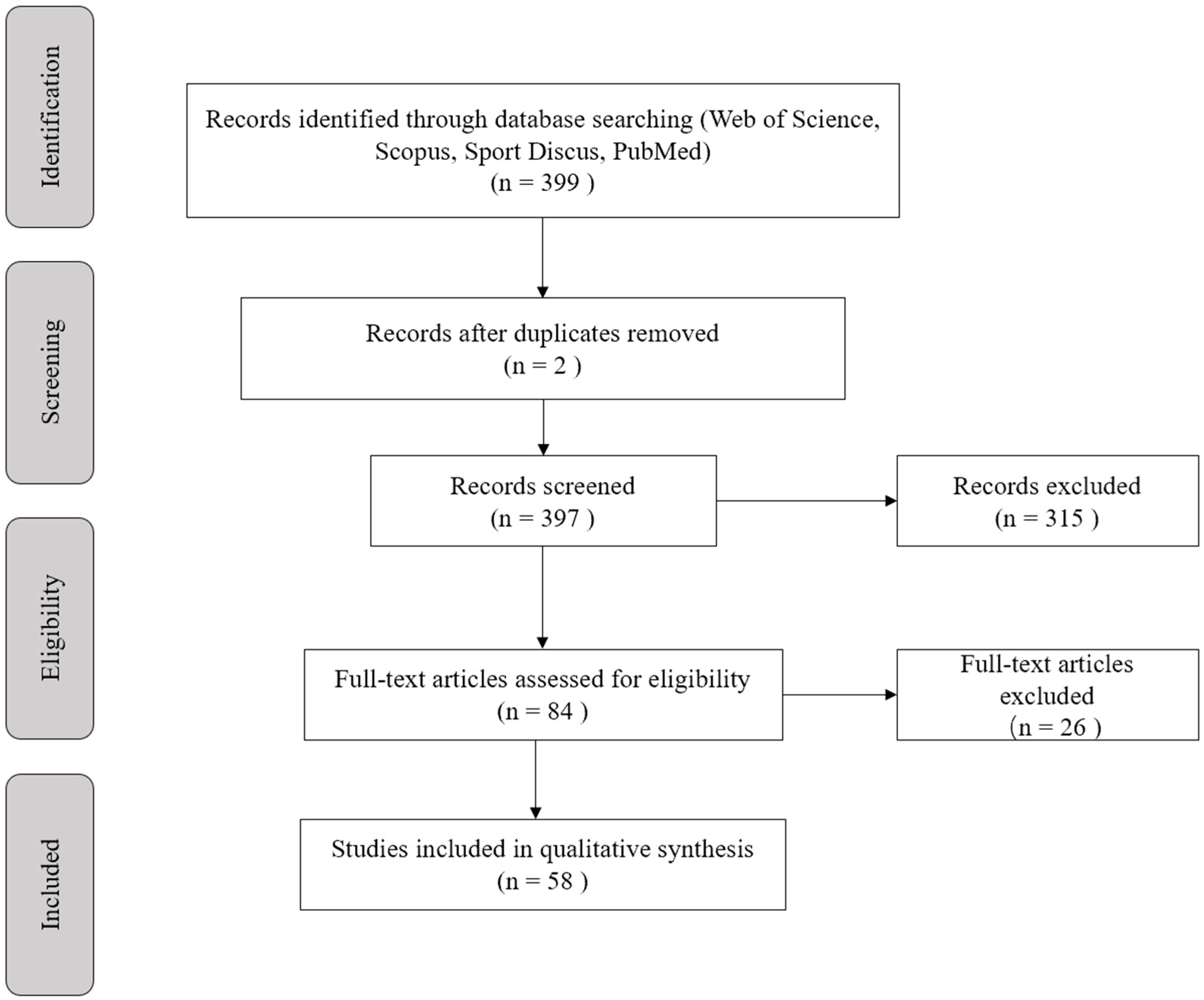 Encyclopedia 04 00057 g001
