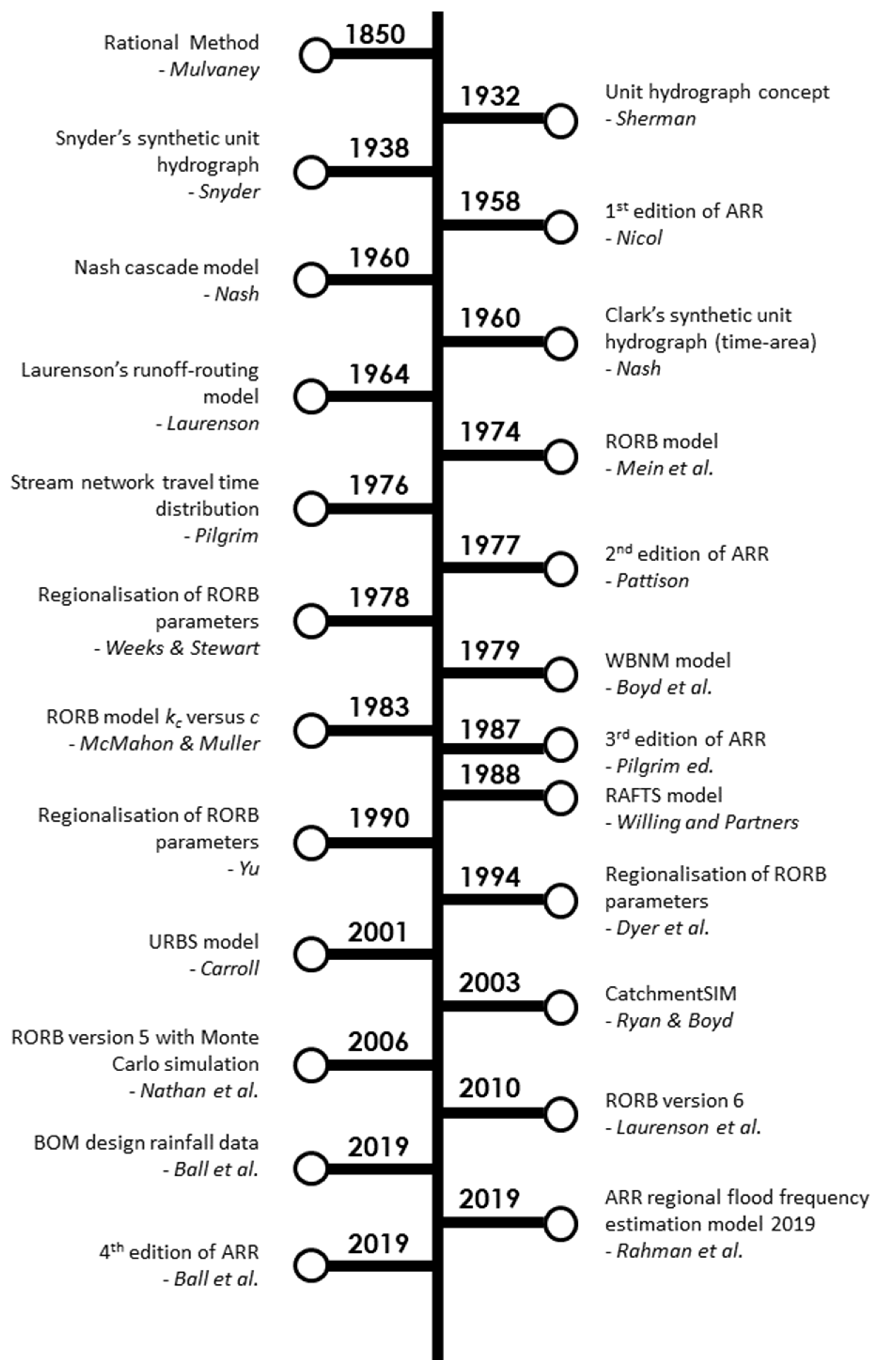 Encyclopedia 04 00062 g001 Encyclopedia 04 00062 g001