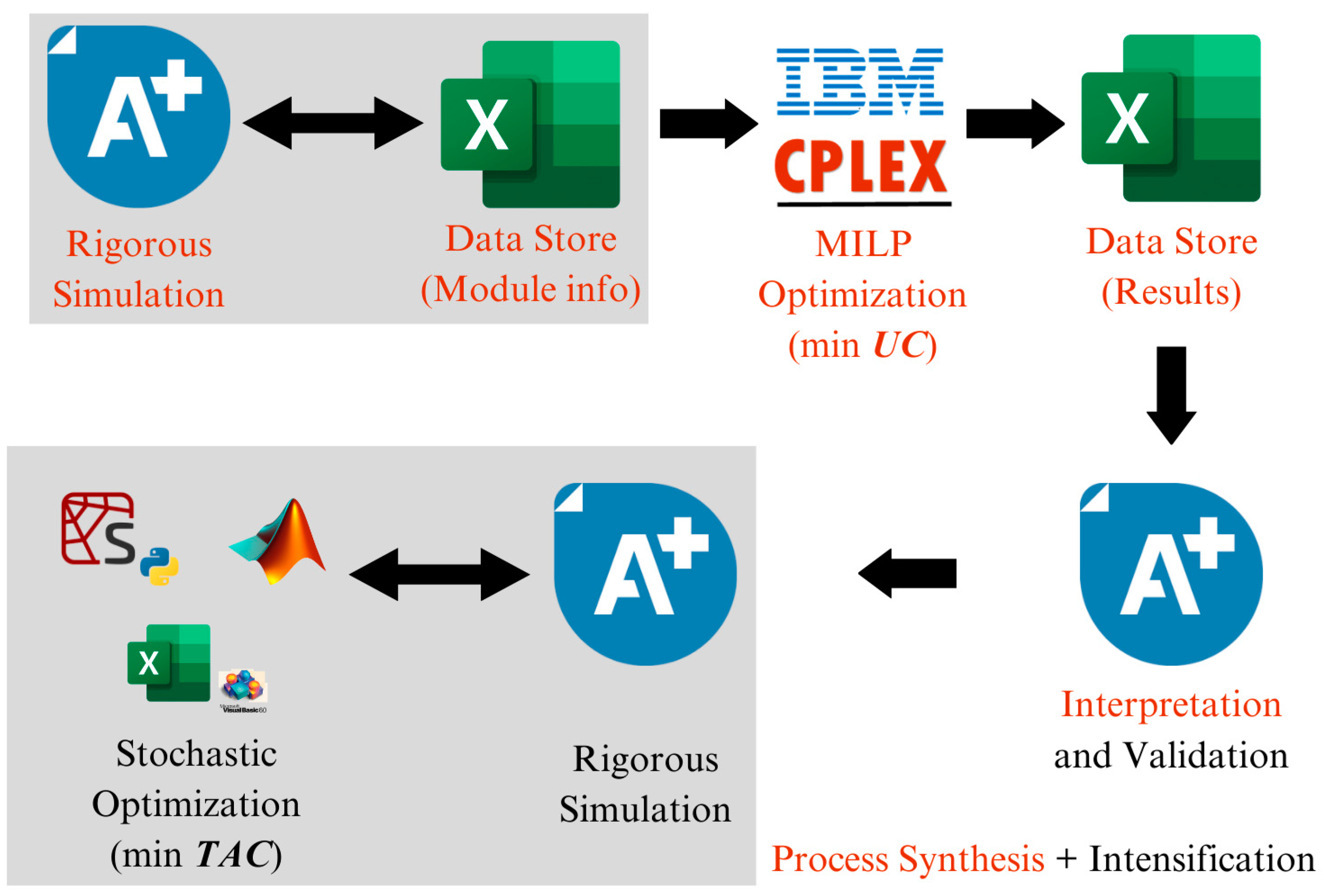 Encyclopedia 04 00072 g004