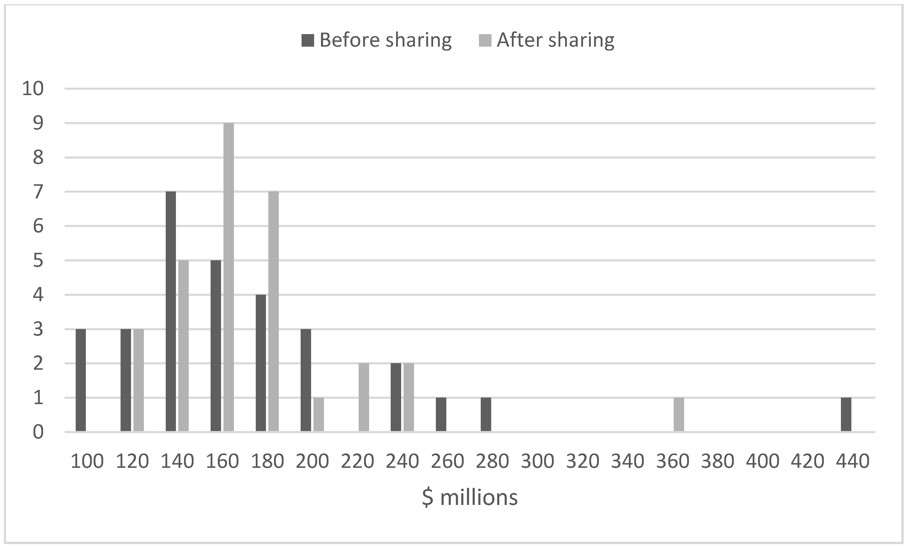 Encyclopedia 04 00076 g001