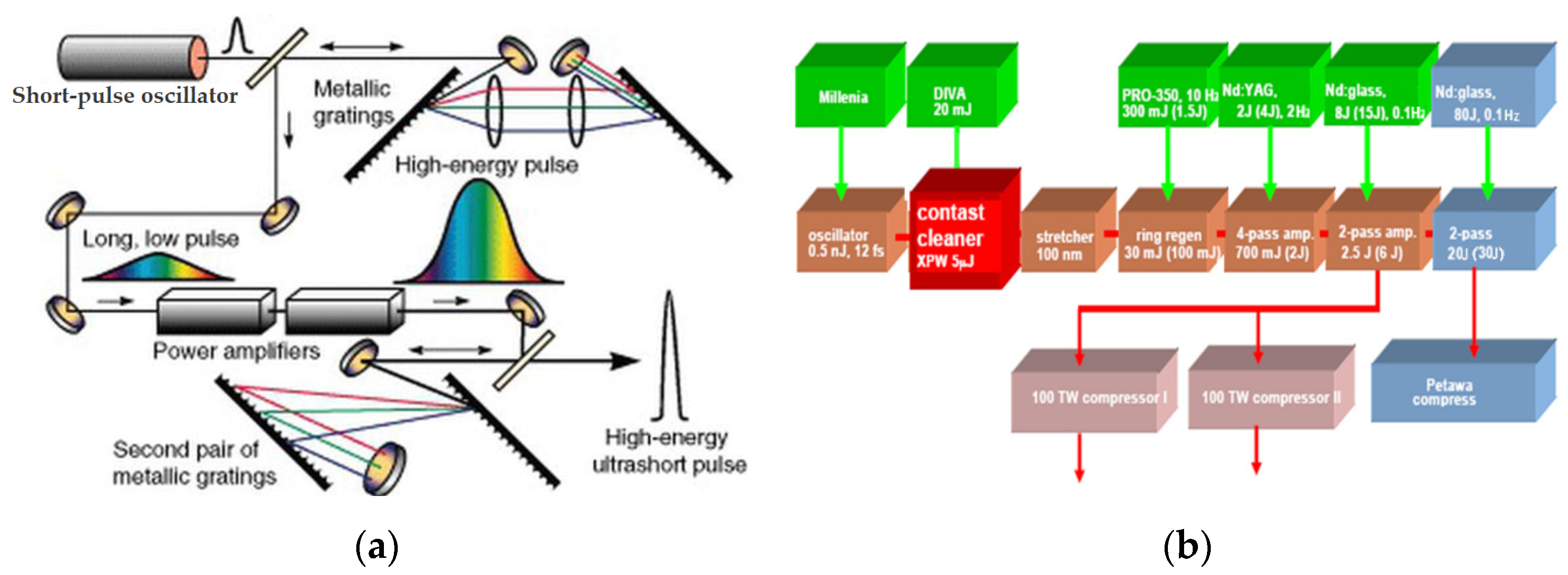 Encyclopedia 04 00080 g005