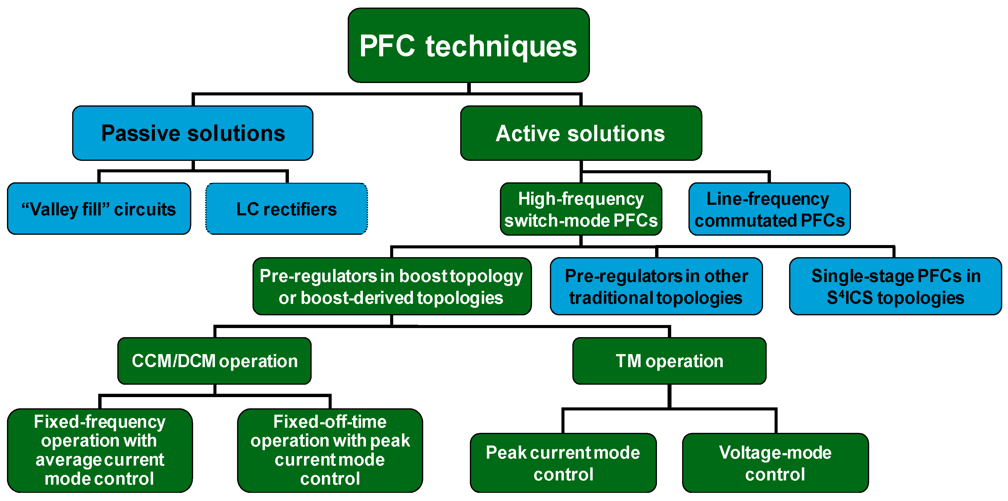 Encyclopedia 04 00087 g004
