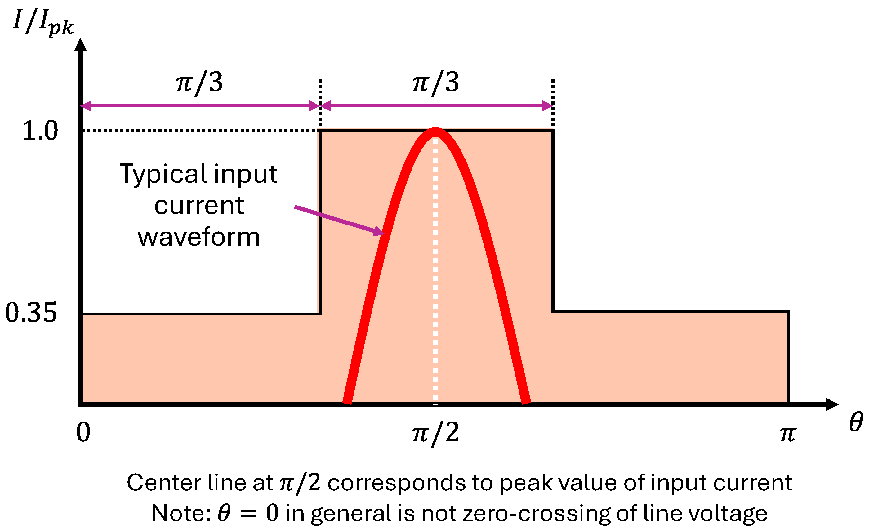 Encyclopedia 04 00087 g005