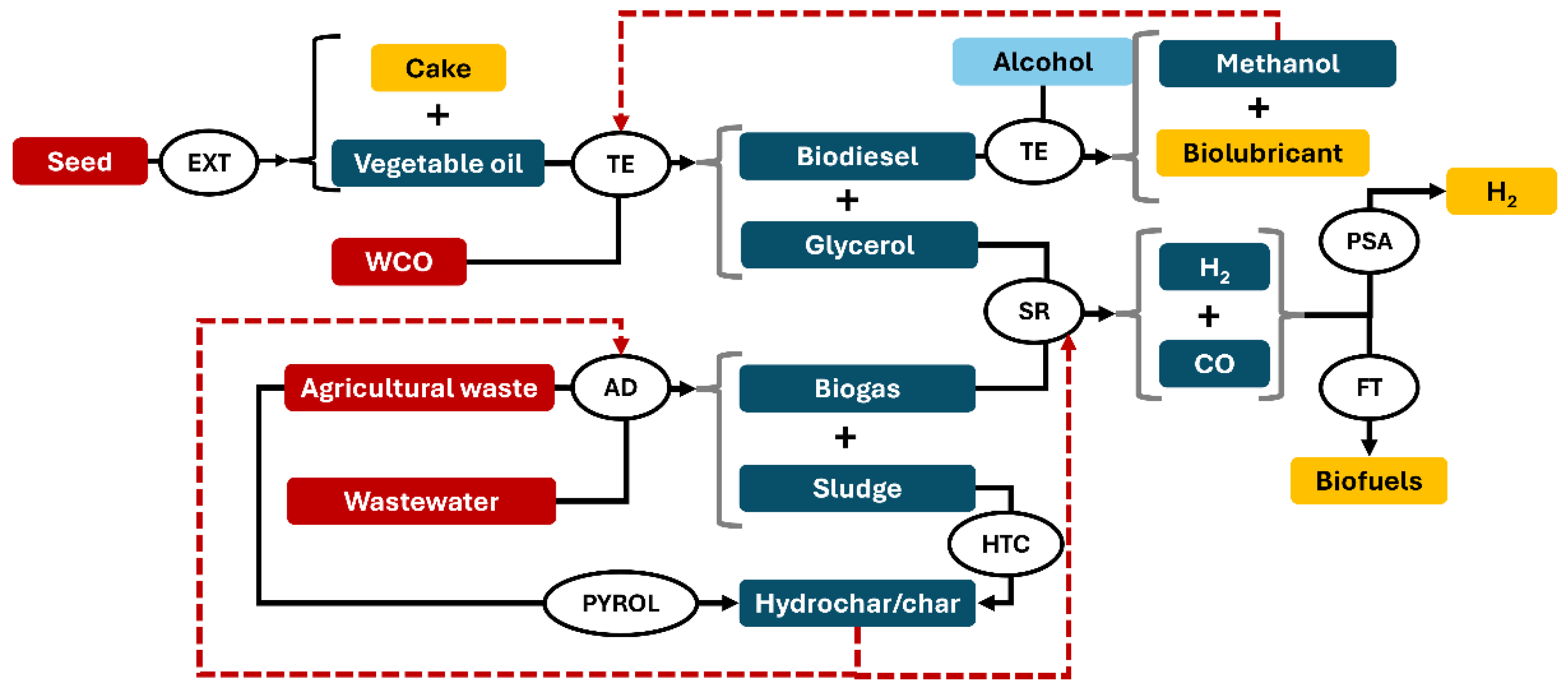 Encyclopedia 04 00090 g001
