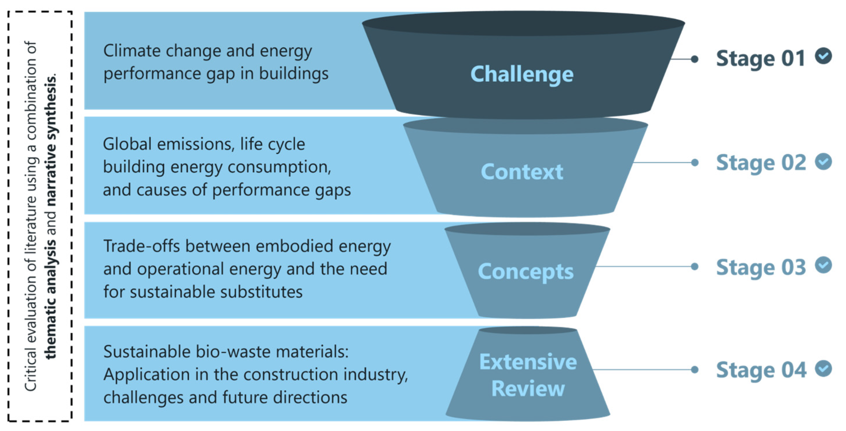 Encyclopedia 04 00092 g001