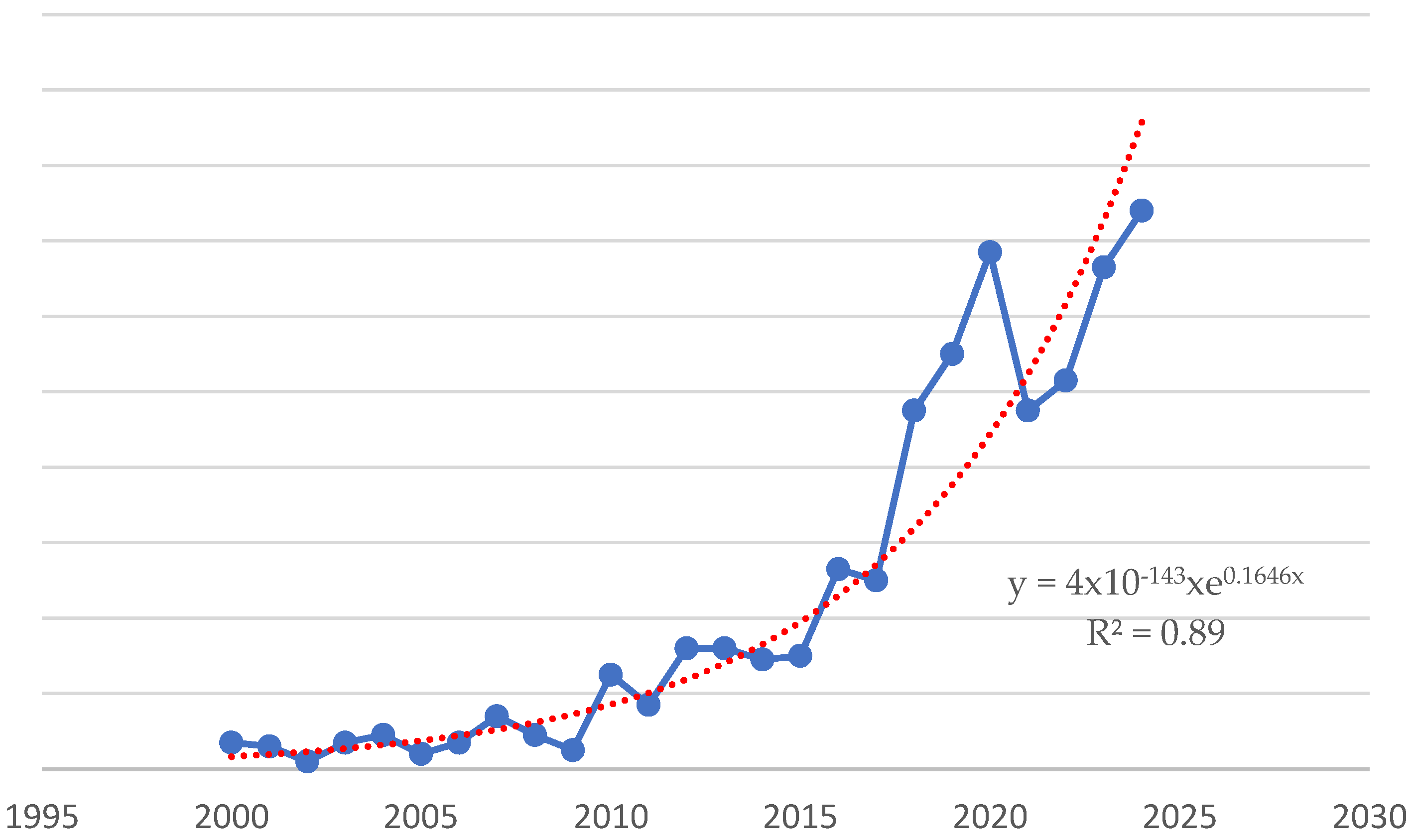 Encyclopedia 04 00108 g001