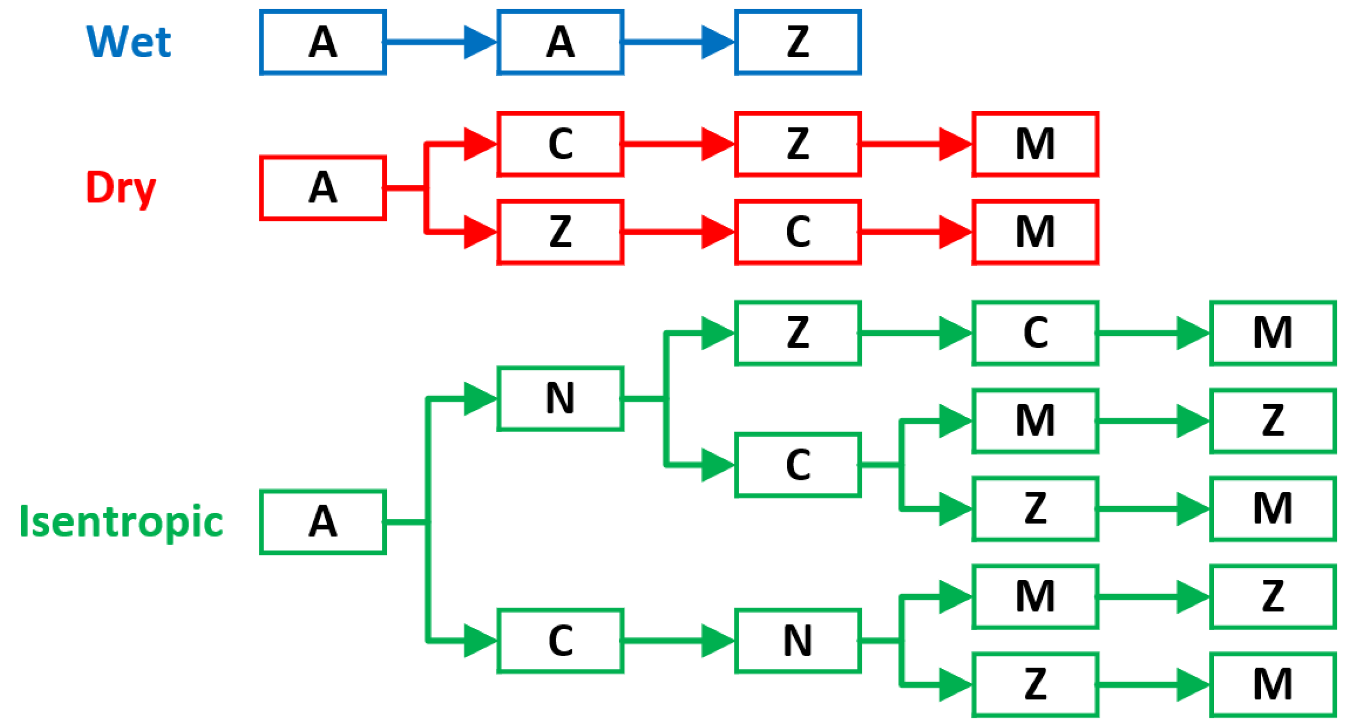 Encyclopedia 04 00122 g003