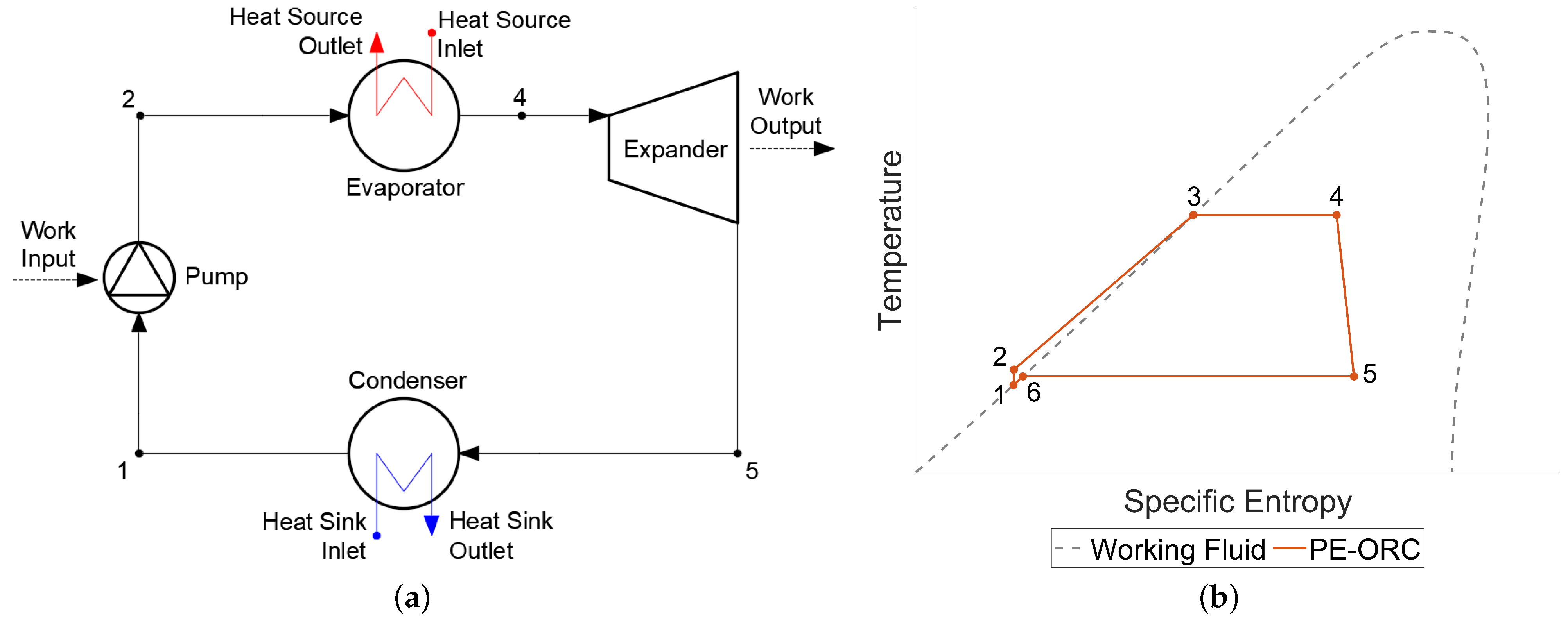 Encyclopedia 04 00122 g005
