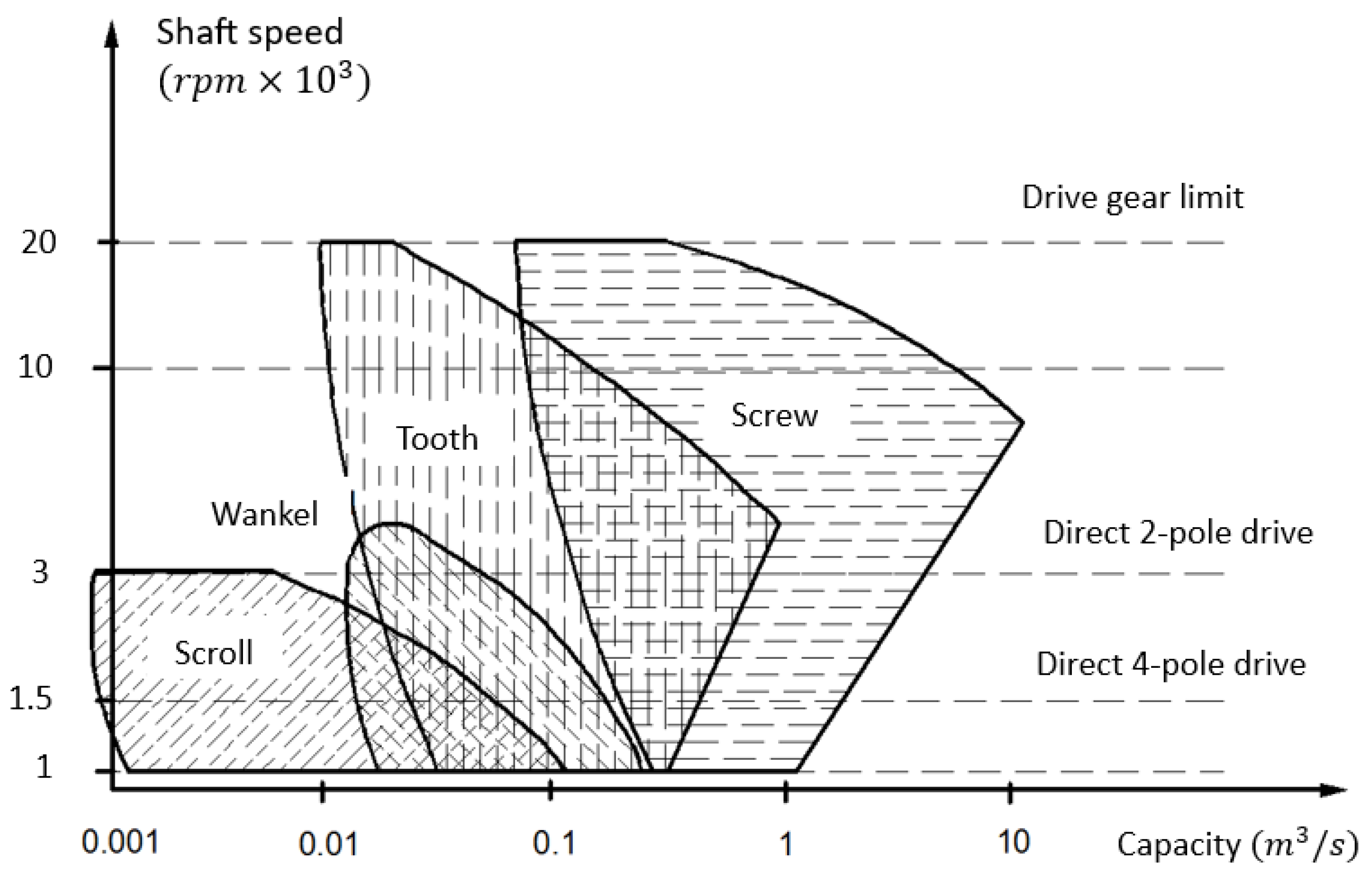 Encyclopedia 04 00122 g010