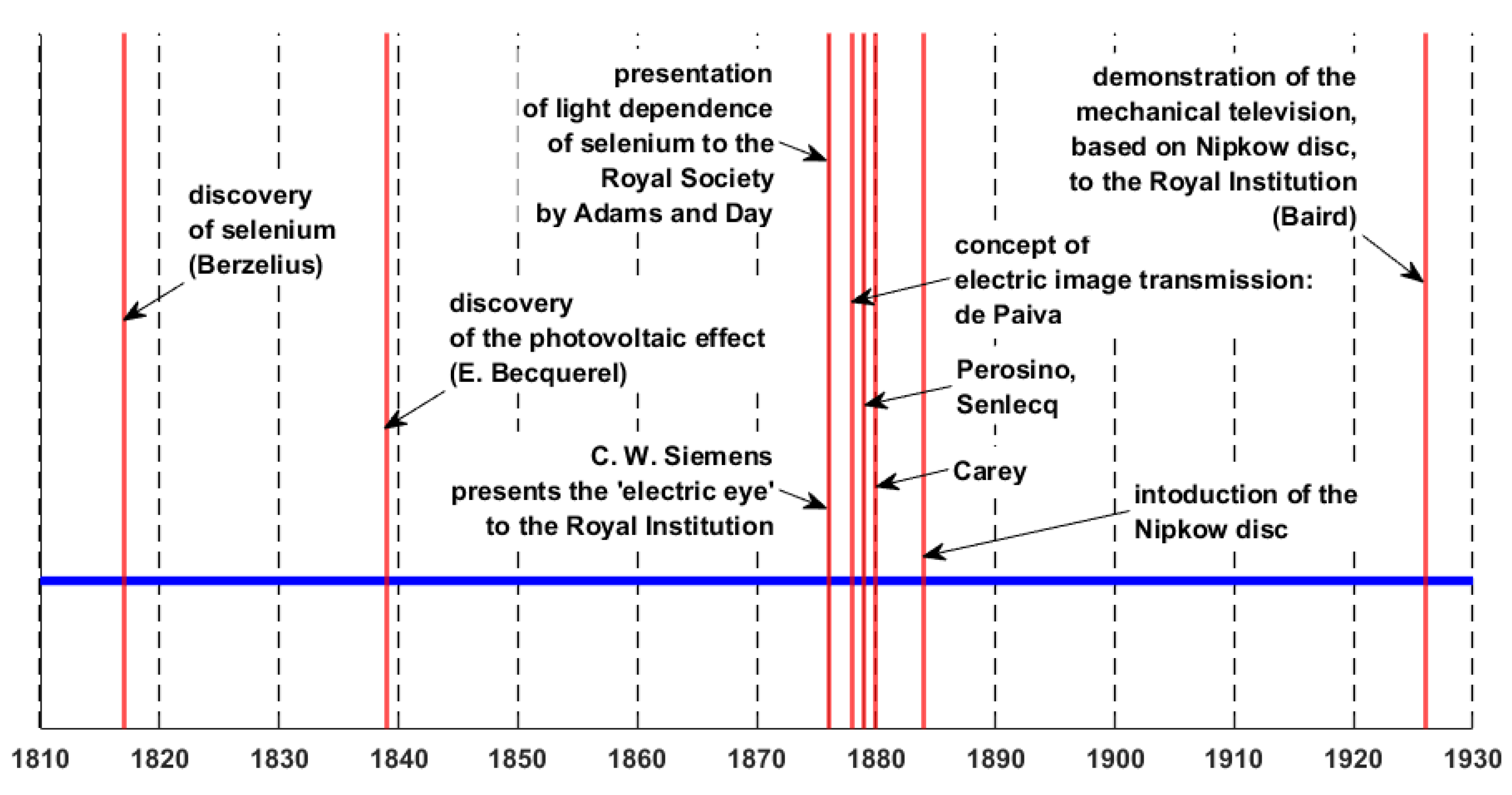 Encyclopedia 04 00128 g004