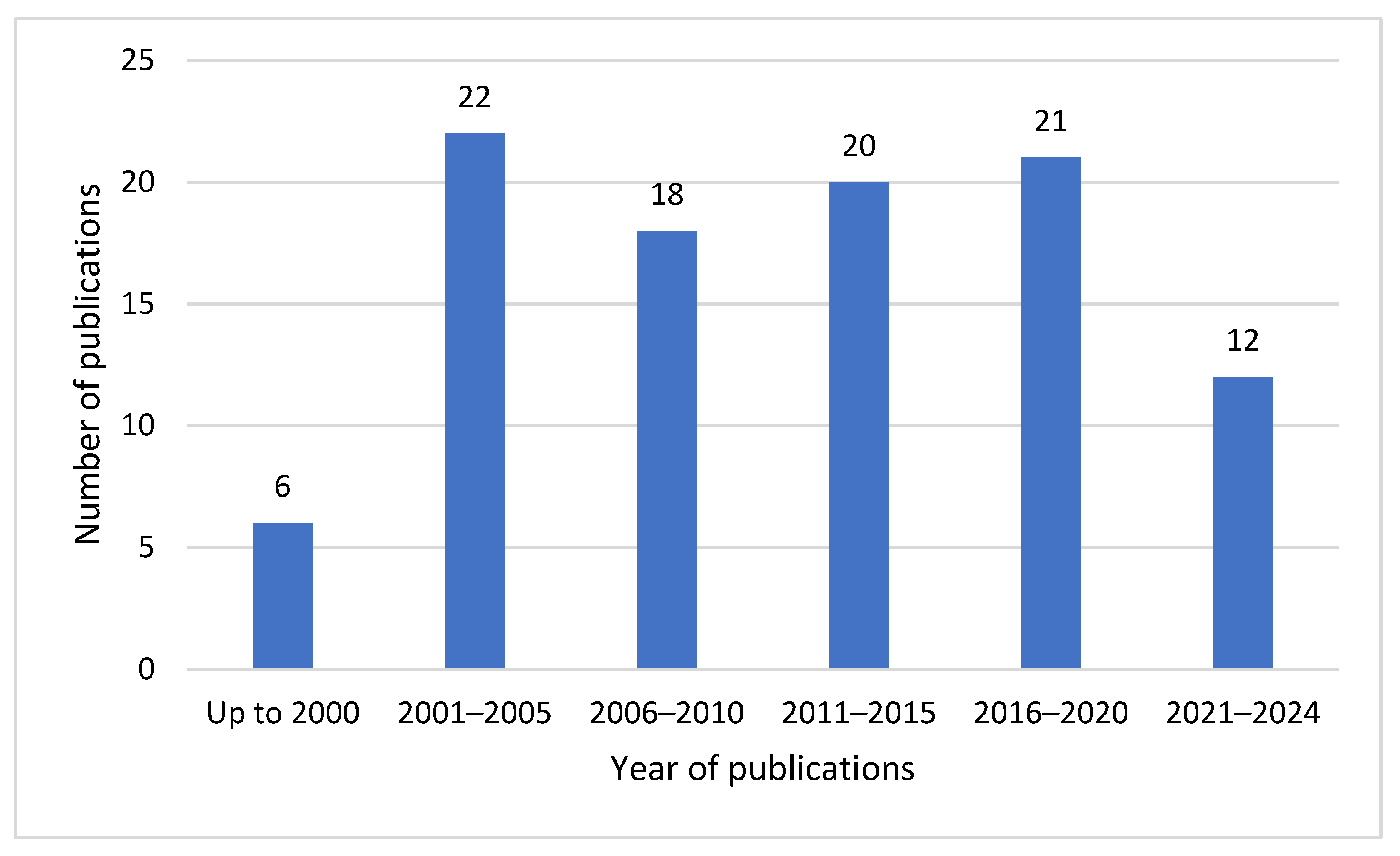 Encyclopedia 05 00006 g001