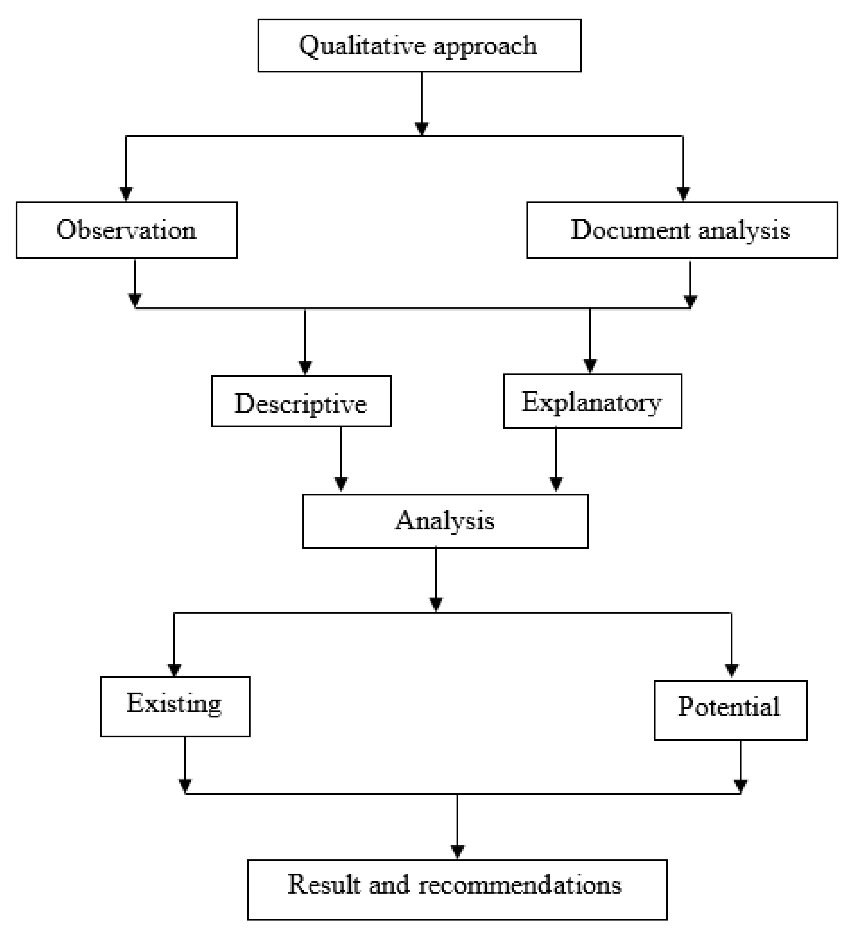 What Is Water Management In Simple Words Infoupdate