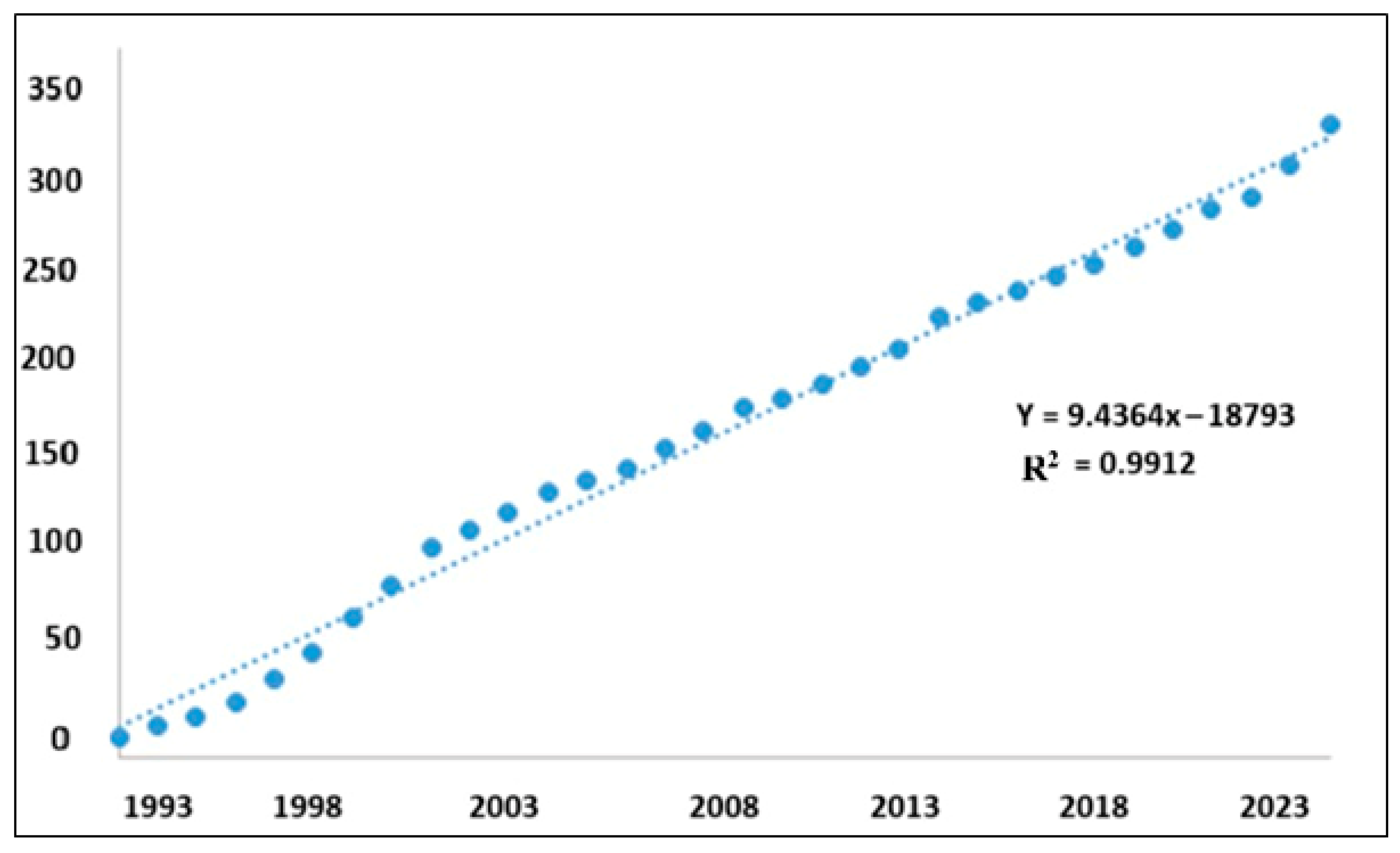 Encyclopedia 05 00007 g002