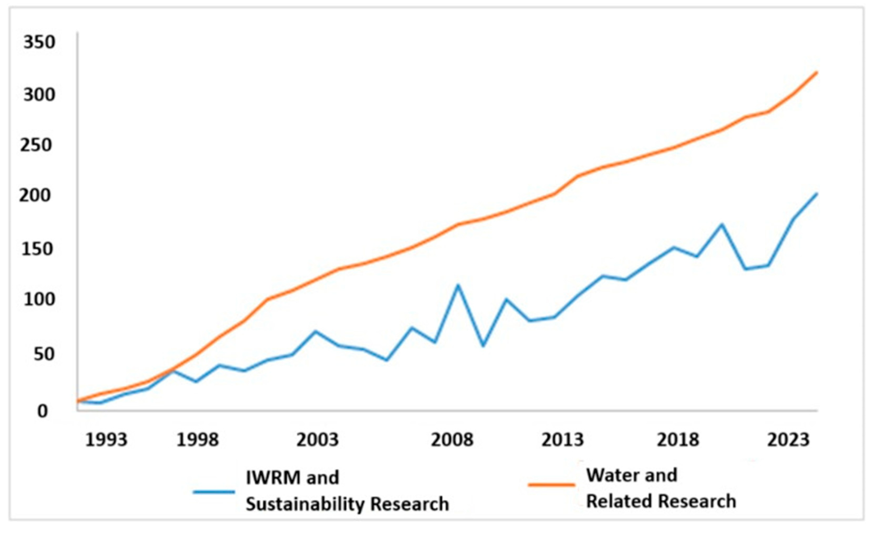 Encyclopedia 05 00007 g003