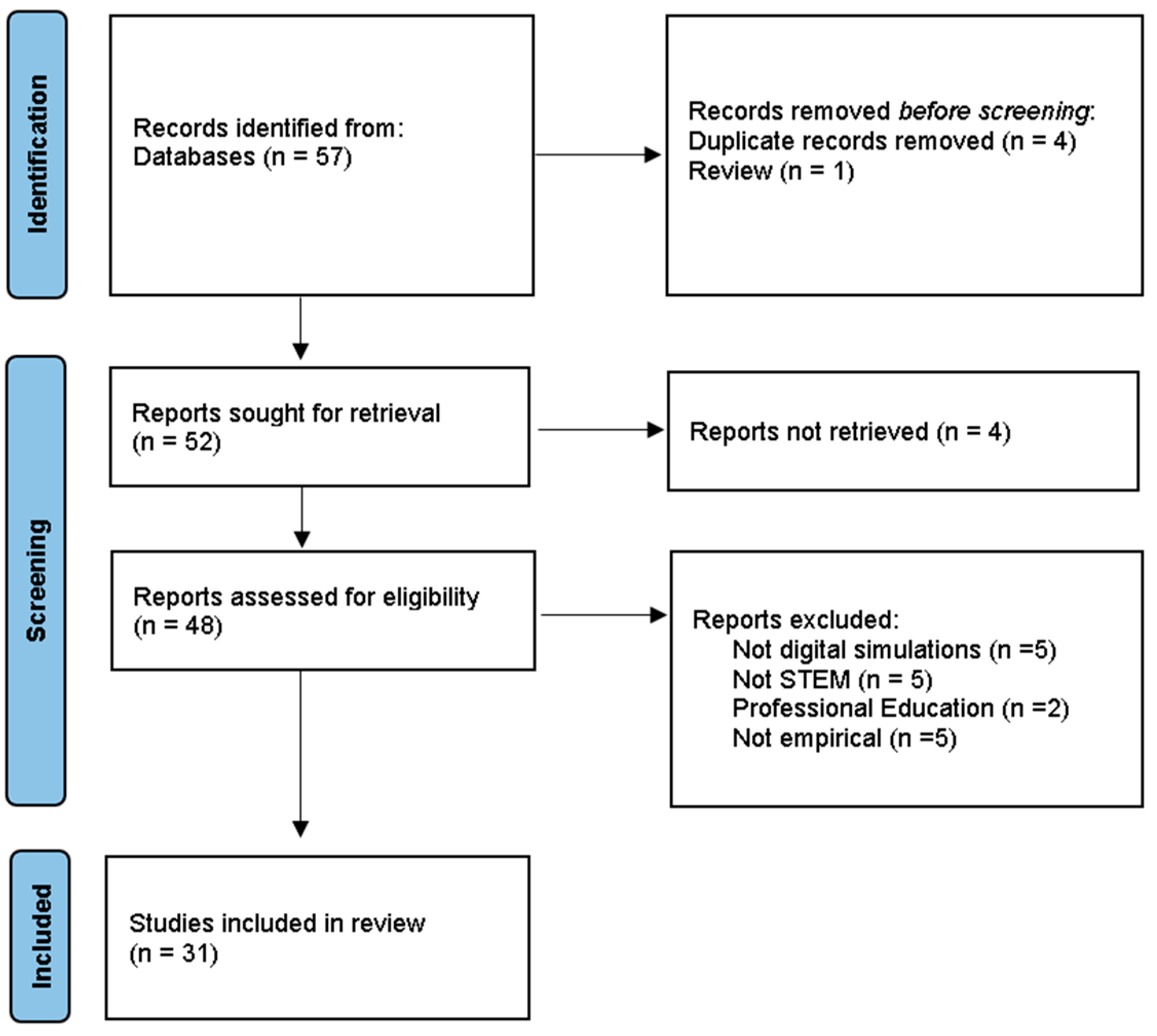 Encyclopedia 05 00010 g001