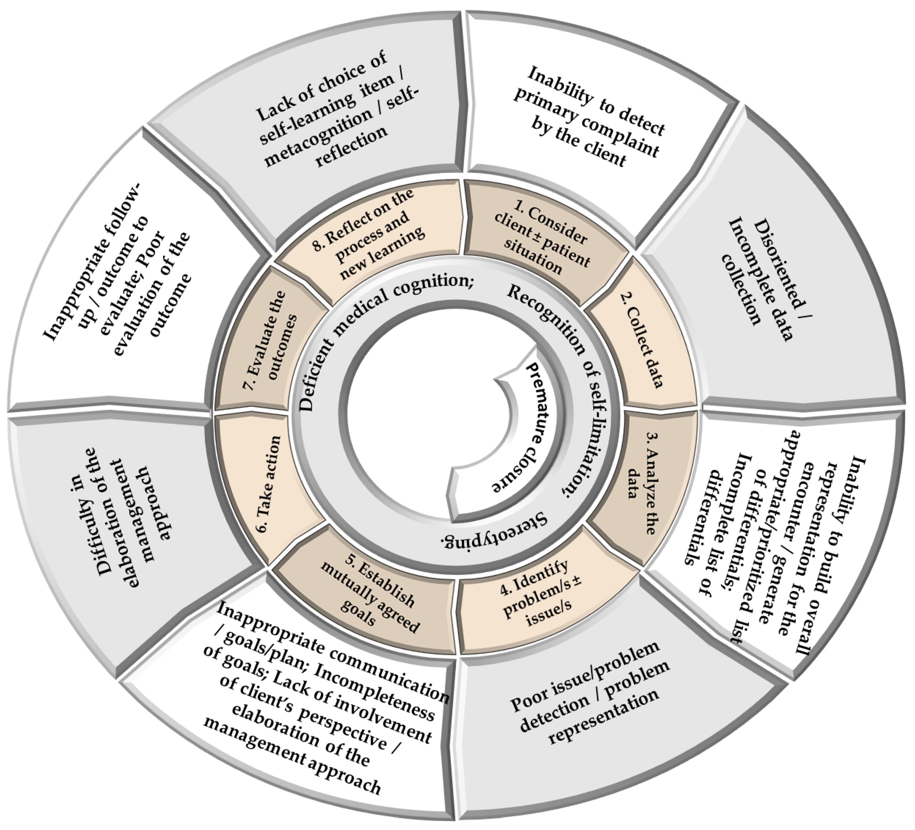 Encyclopedia 05 00014 g004
