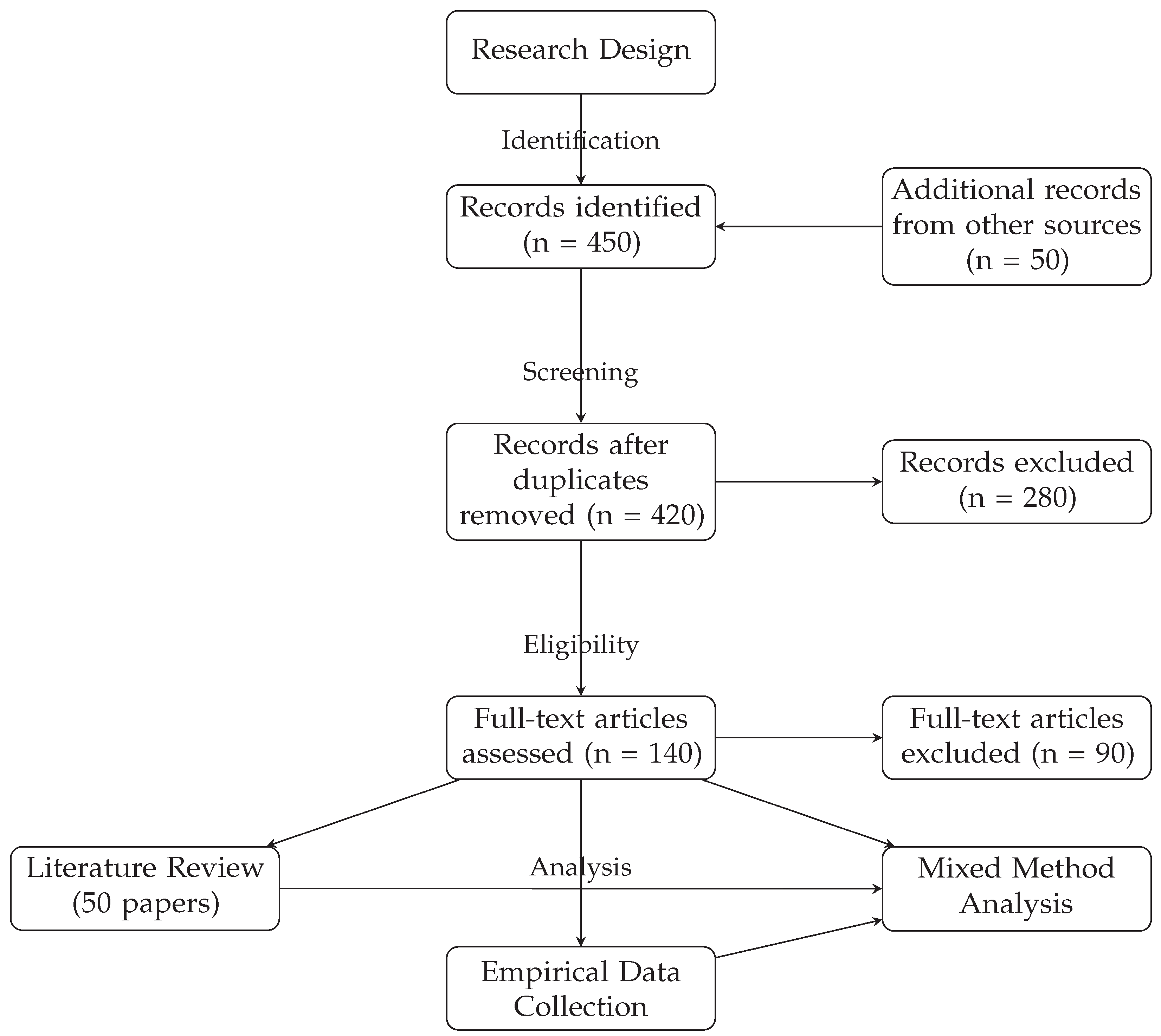 Encyclopedia 05 00030 g001