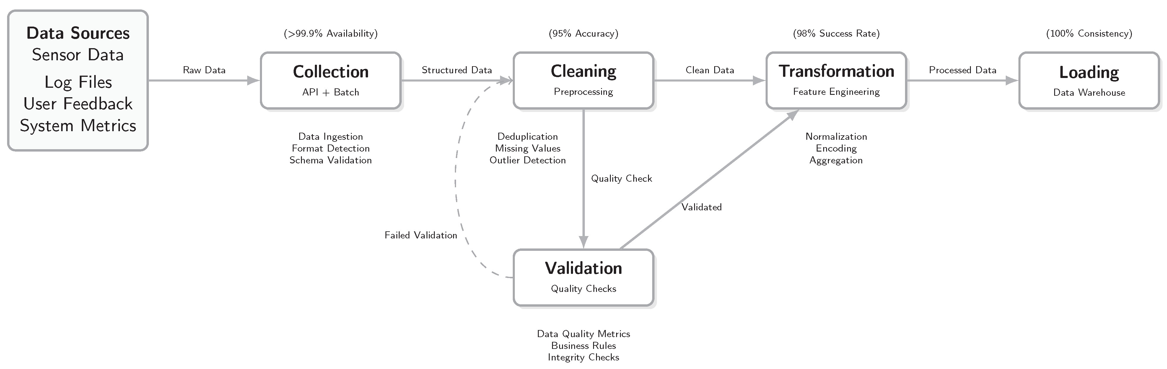 Encyclopedia 05 00030 g003