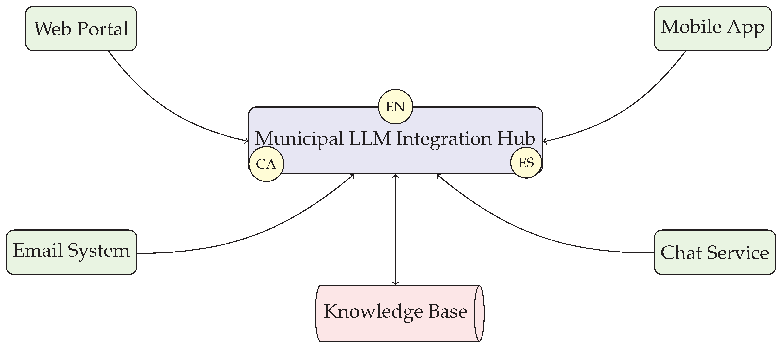 Encyclopedia 05 00030 g004