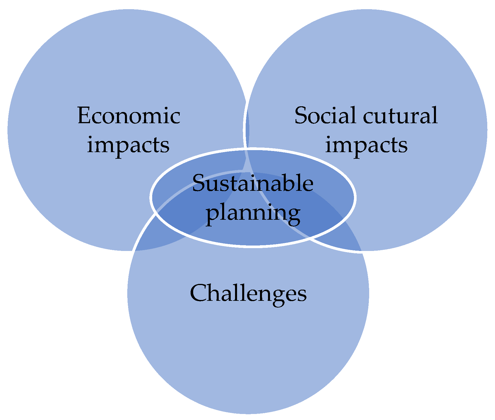 The Role and Impact of Sporting Mega-Events in the Context