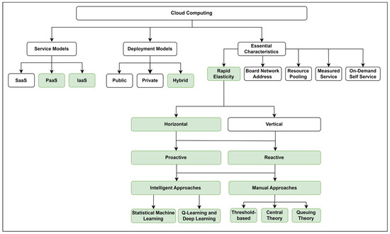 Encyclopedia 05 00037 g001