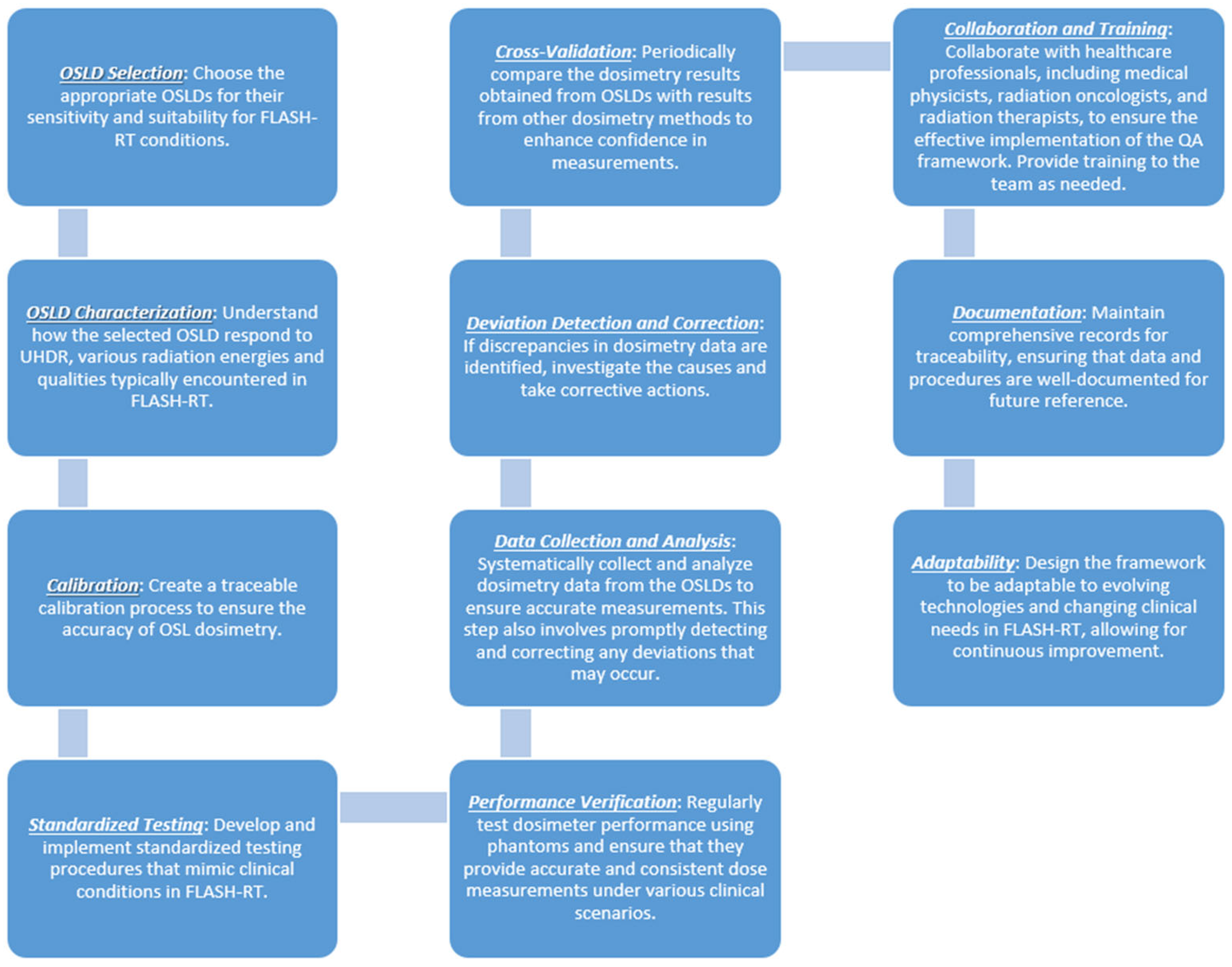 Encyclopedia 05 00040 g003