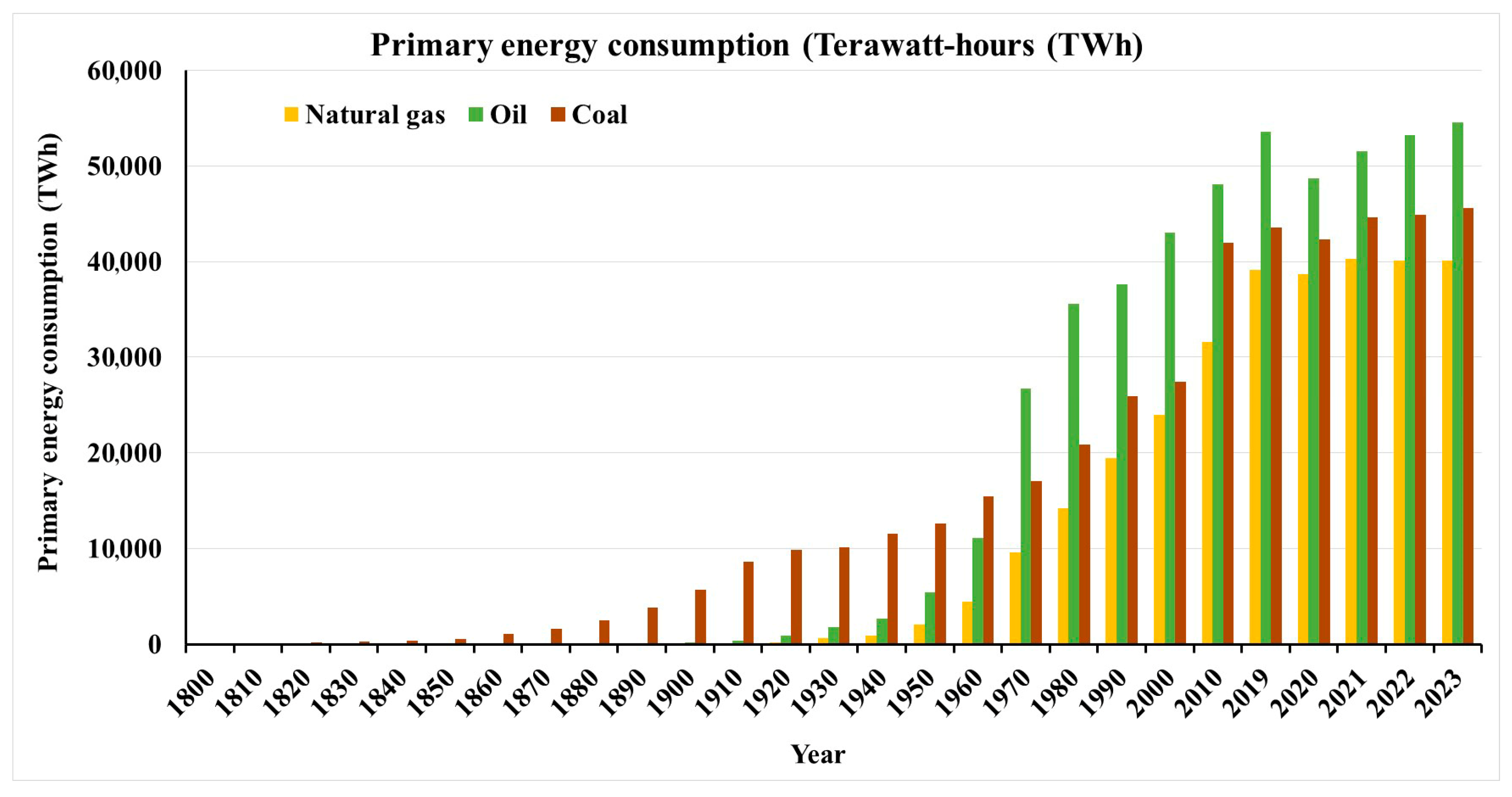 Encyclopedia 05 00050 g001