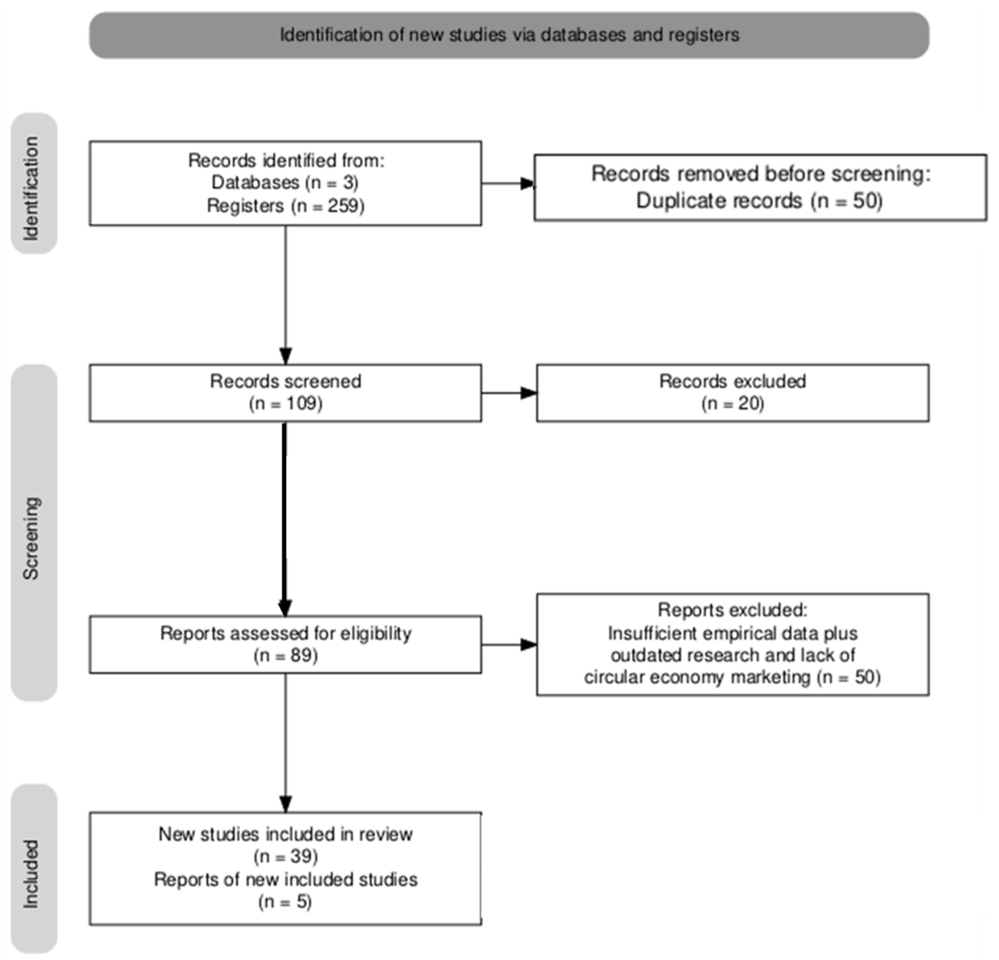 Encyclopedia 05 00061 g001
