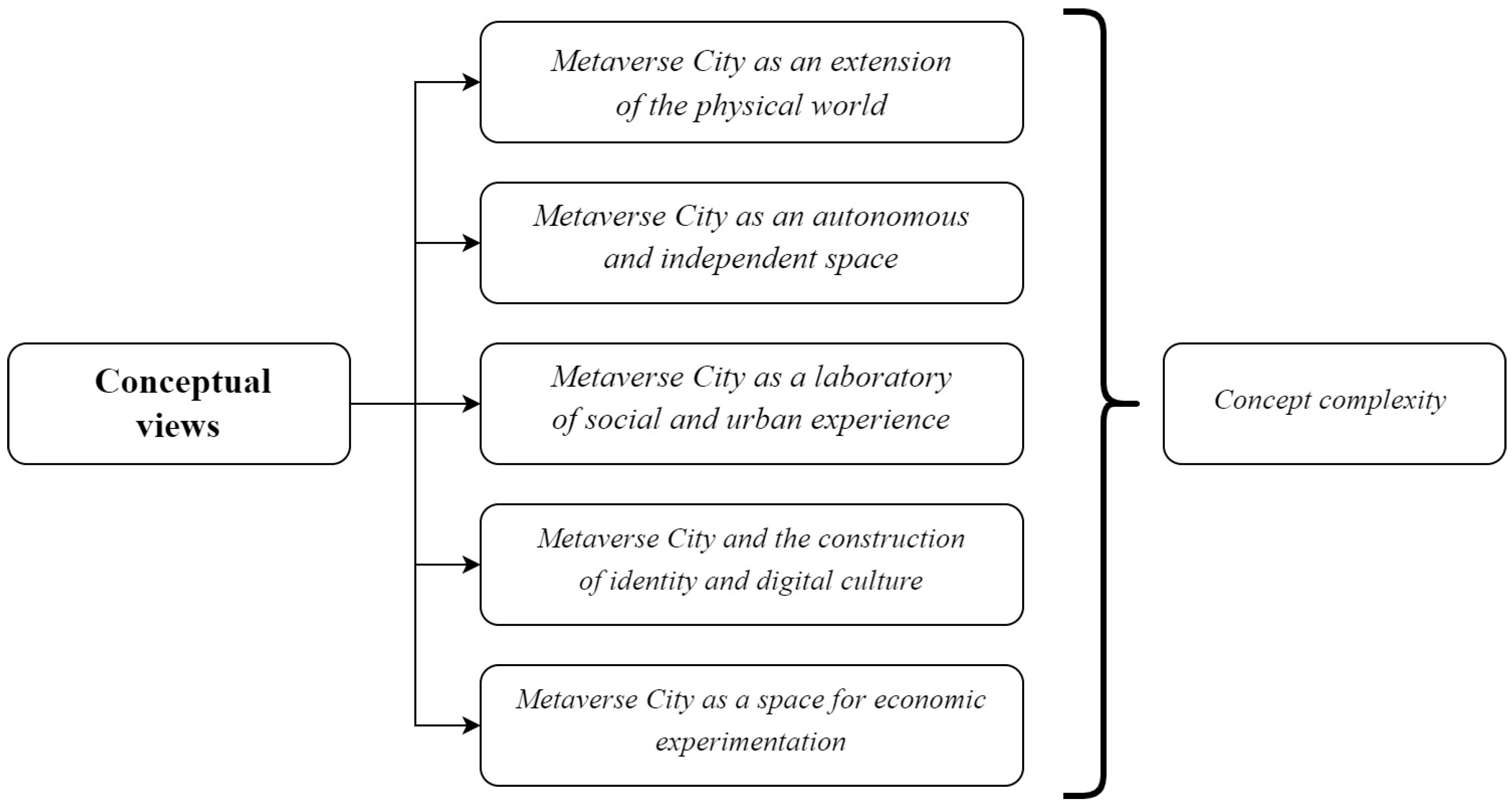 Encyclopedia 05 00062 g001