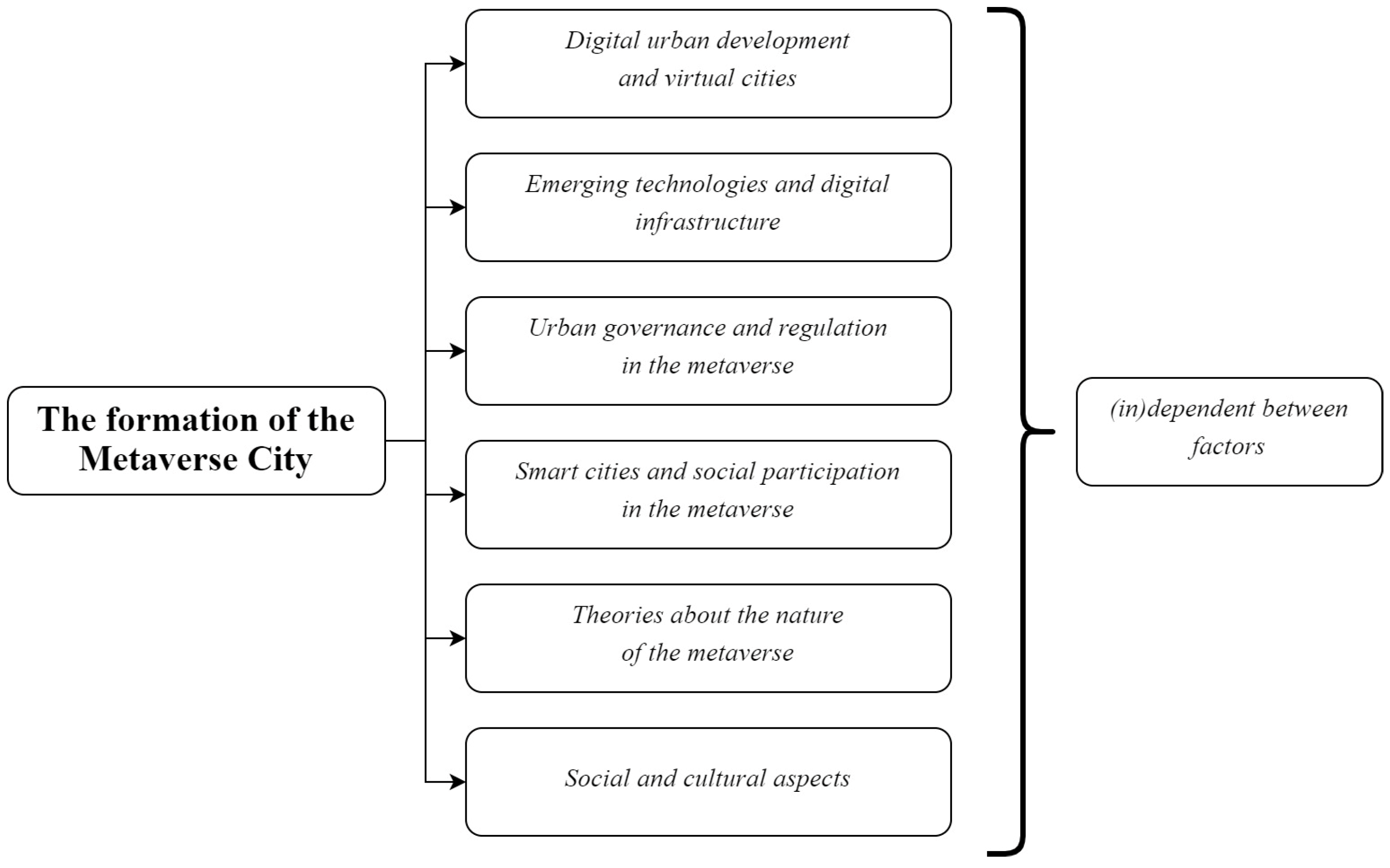Encyclopedia 05 00062 g002