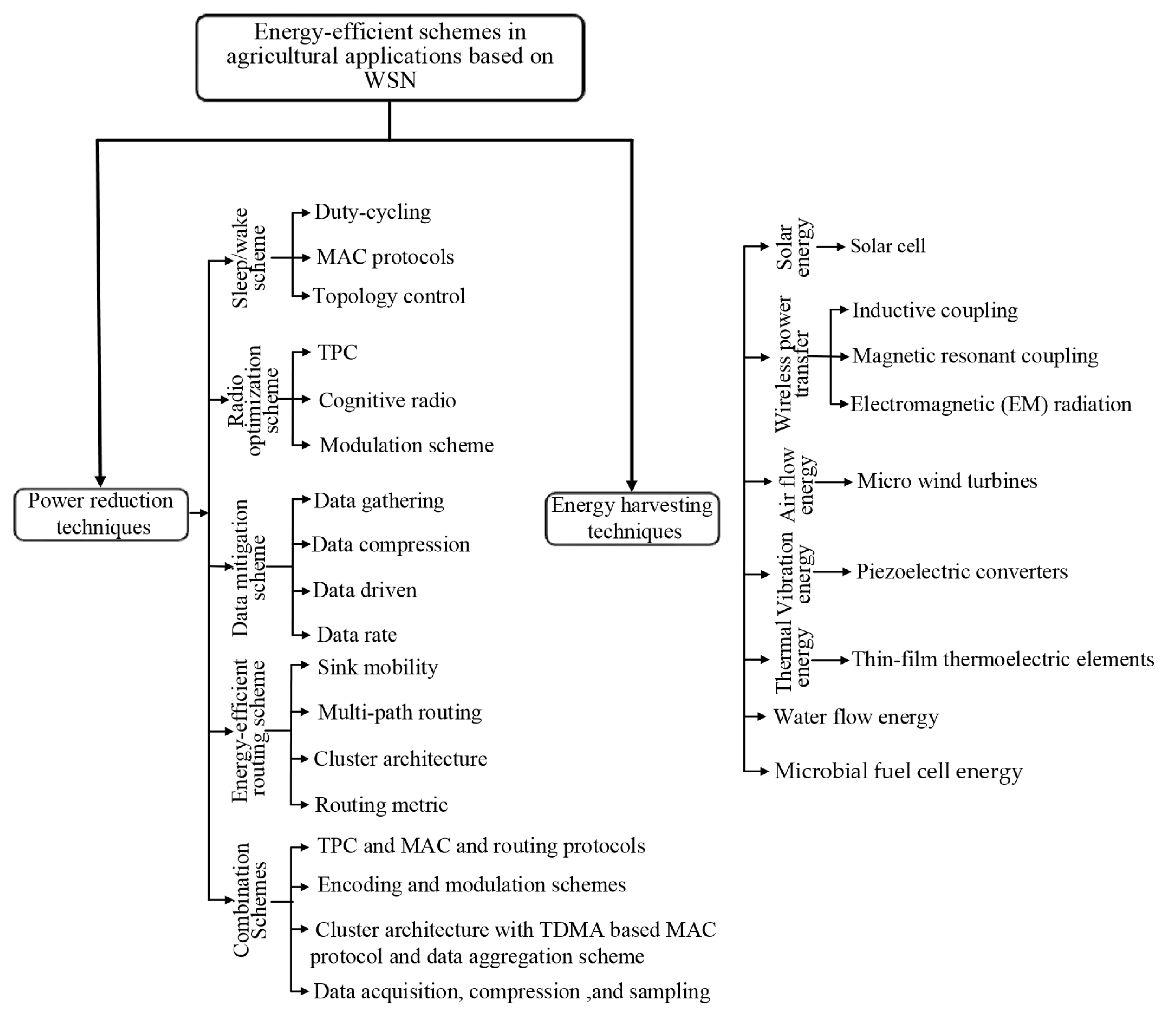 Encyclopedia 05 00067 g008