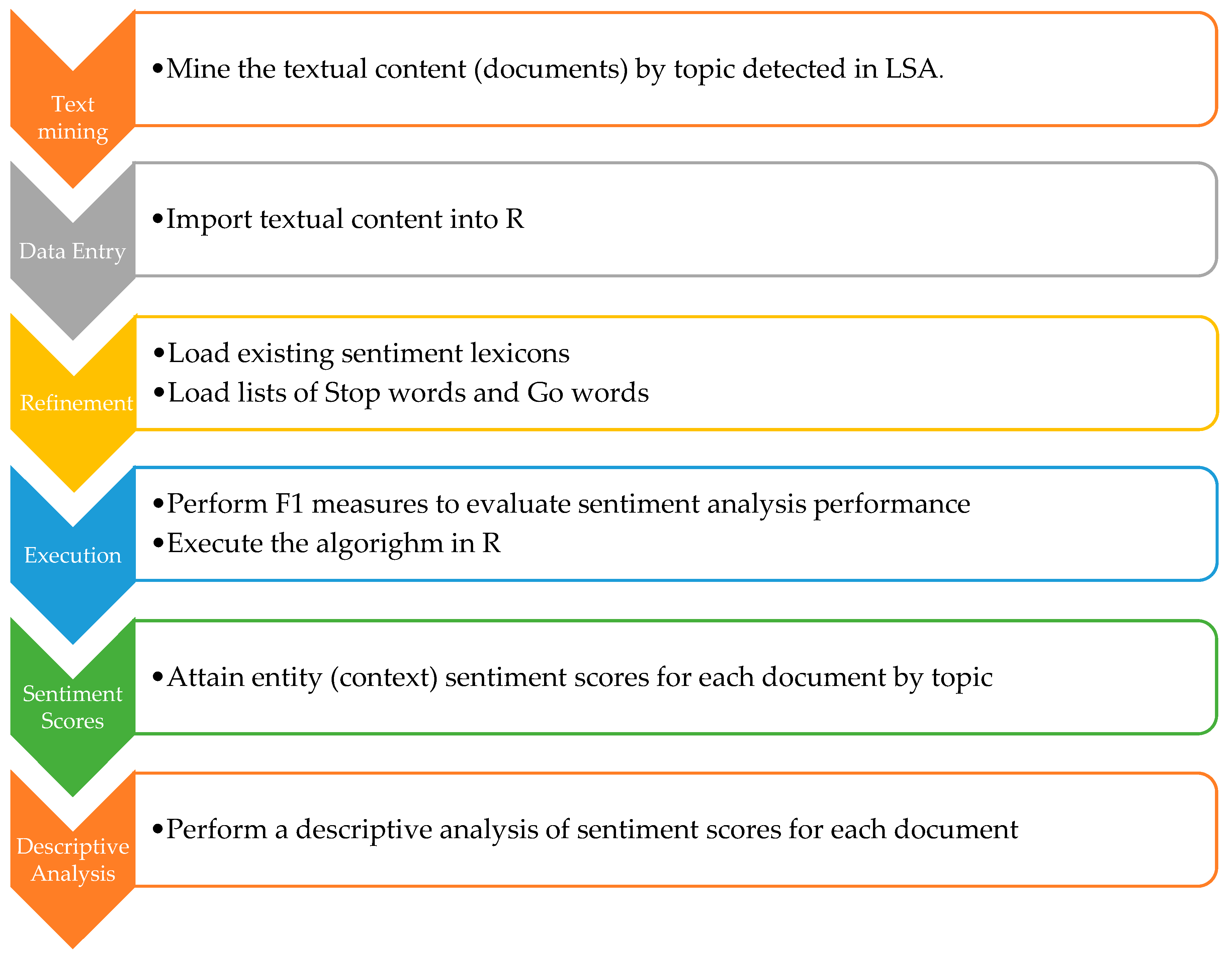 Encyclopedia 05 00070 g005
